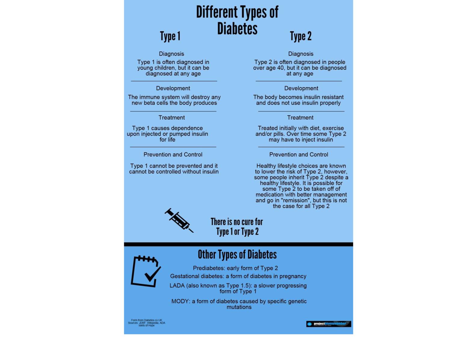 pdf images and doc different sizes