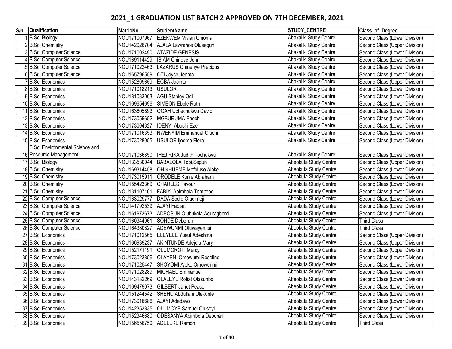 2021_1 GRADUATION LIST BATCH 2.pdf | DocDroid