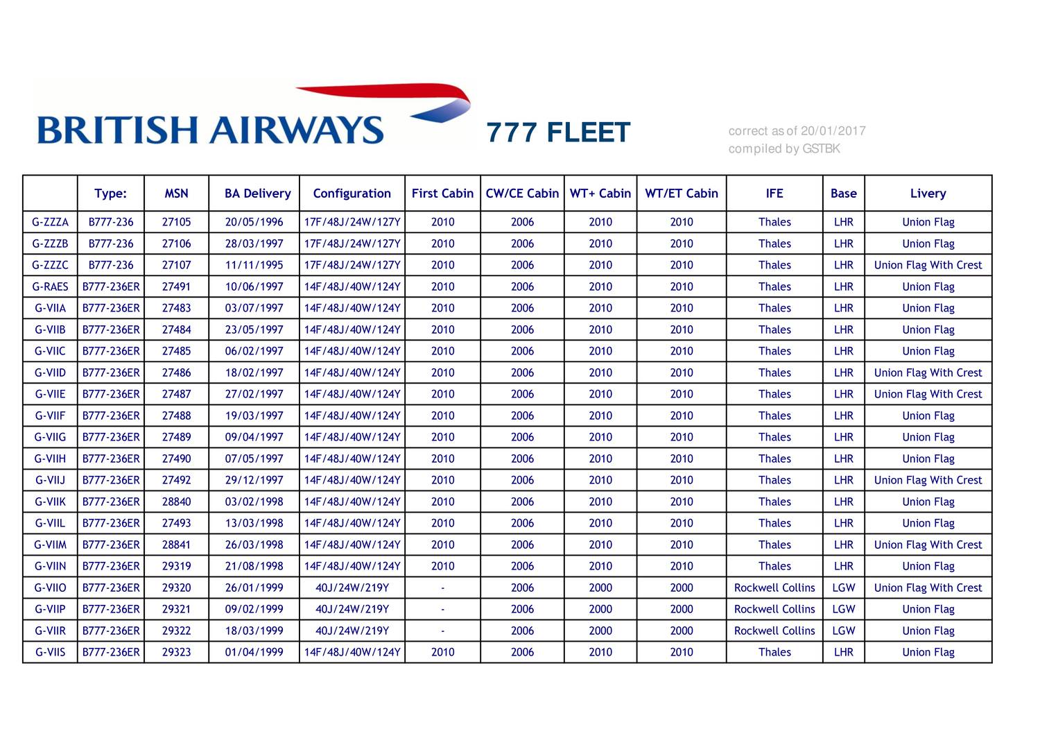 british-airways-777-fleetlist-pdf-docdroid