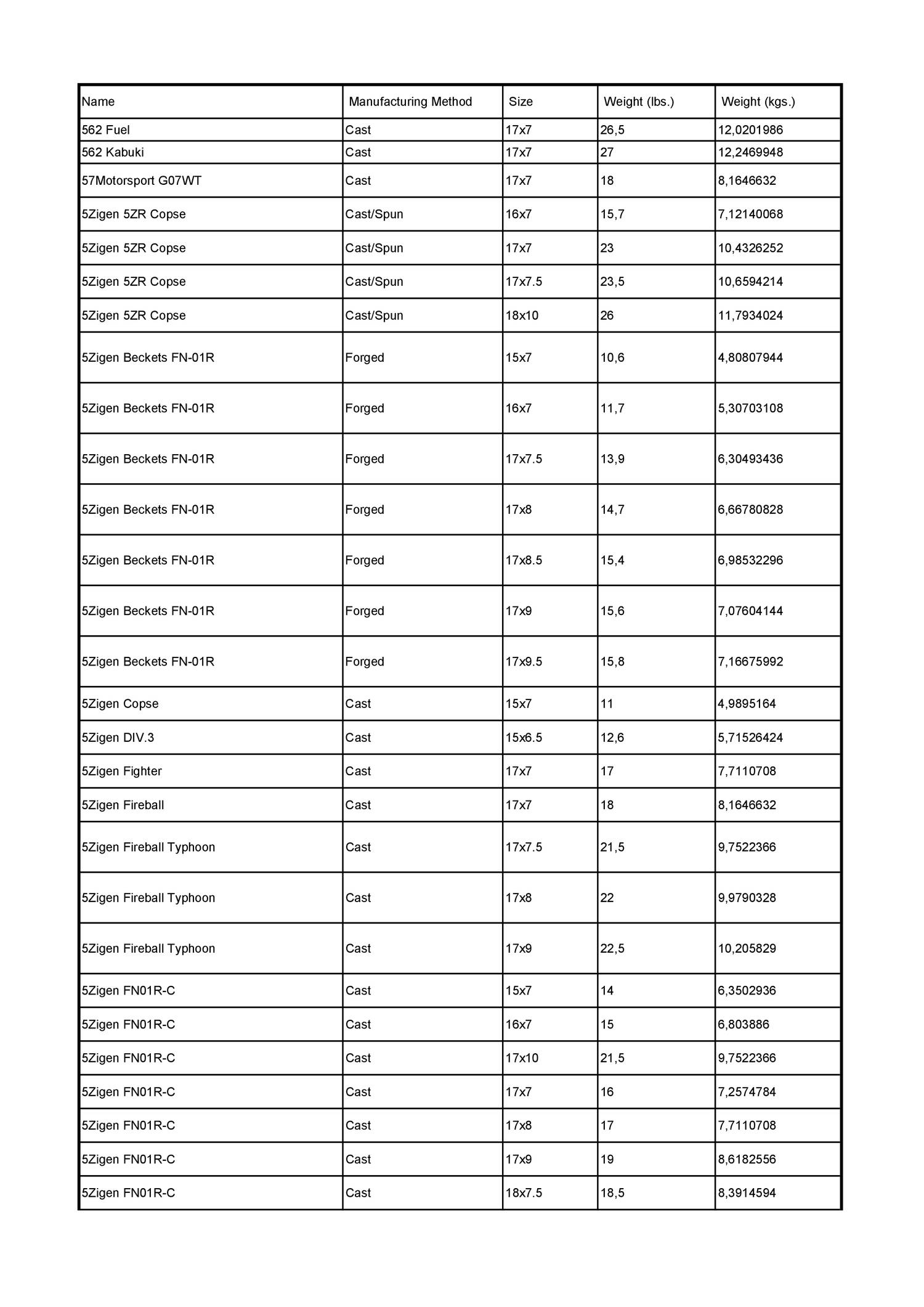 Wheel Weight Identification Chart