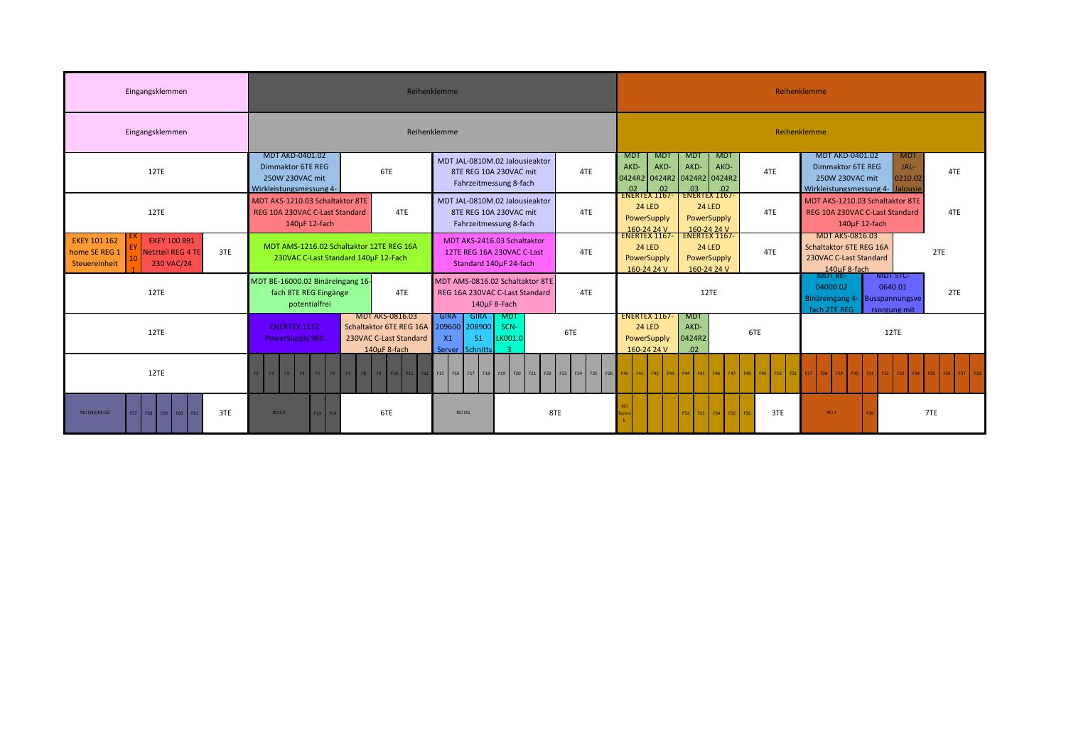 Verteilerplanung.pdf | DocDroid