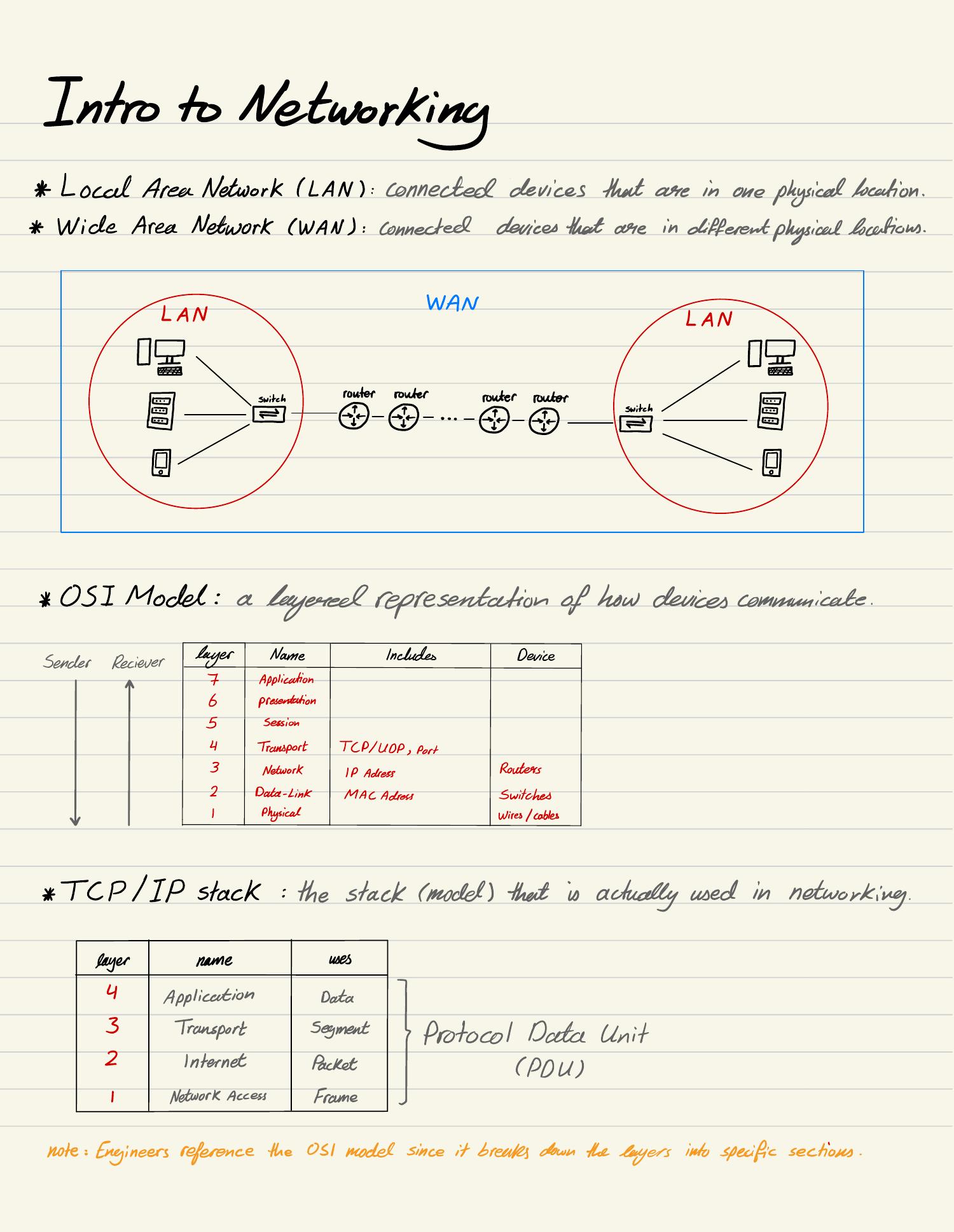 Osi Model Breakdown Pdf Docdroid