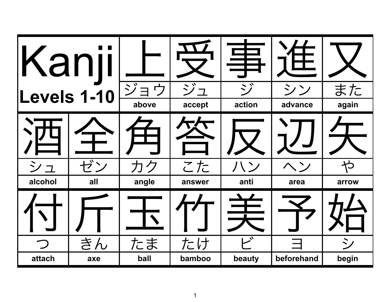 kanji levels 1 through 10 wanikani.pdf | DocDroid