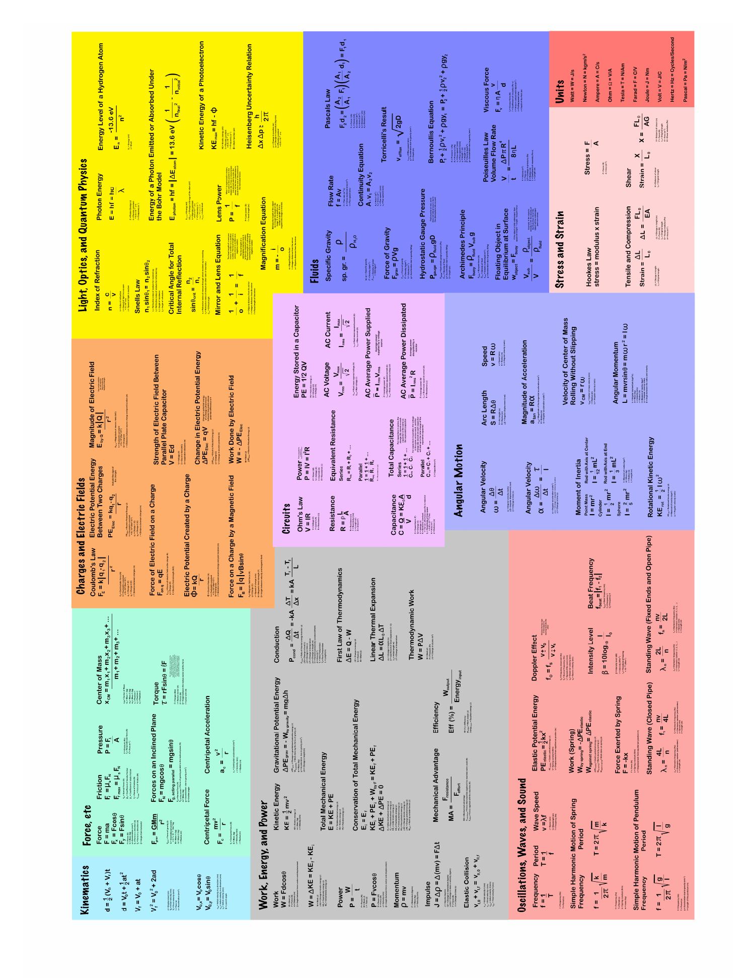 physics-formulas-pdf-docdroid