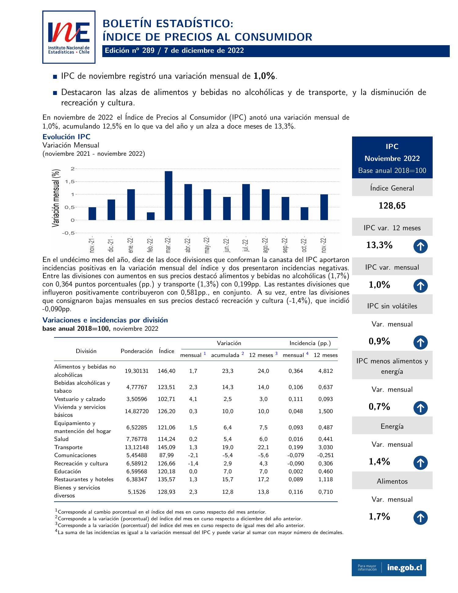 Boletín IPC noviembre 2022.pdf DocDroid