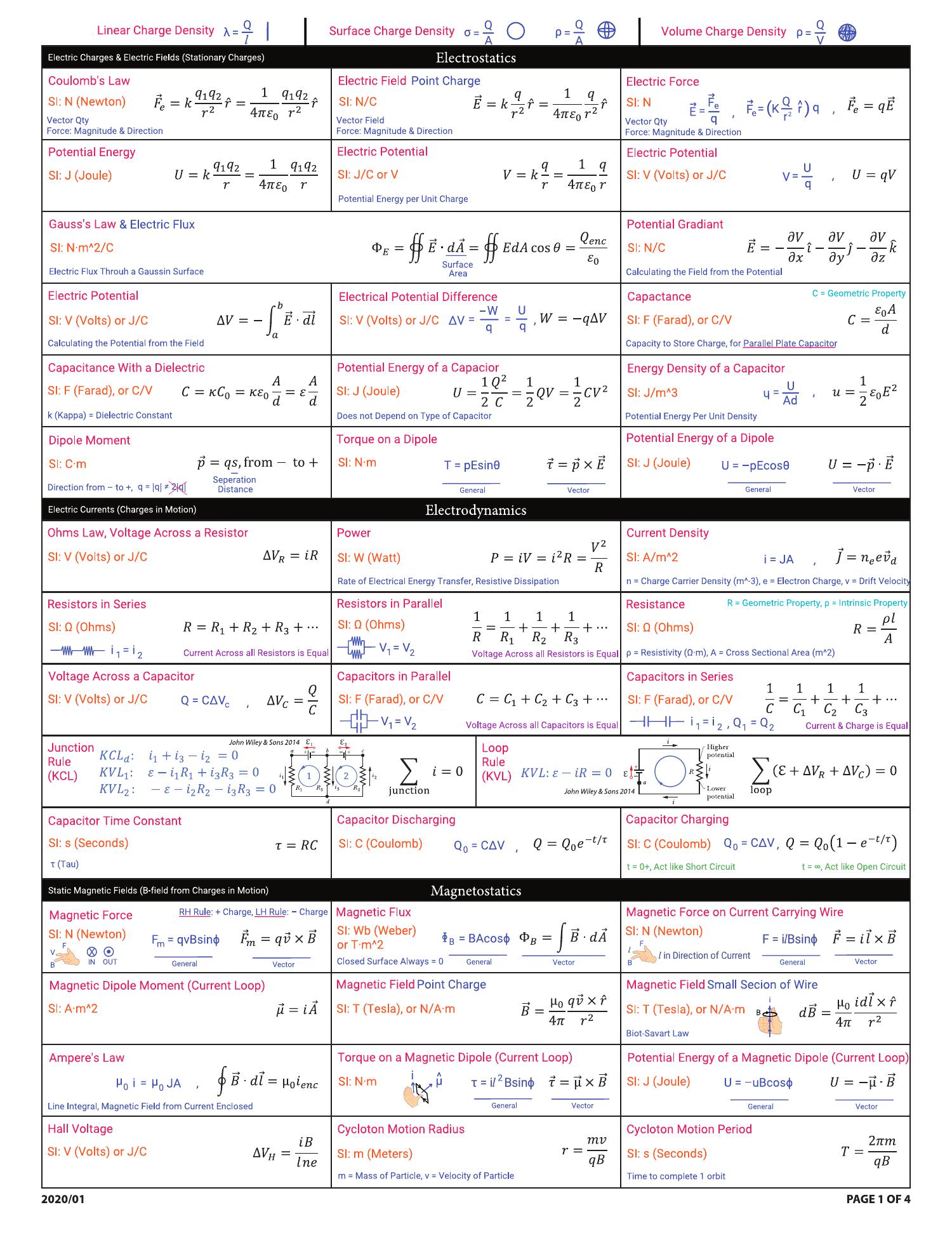 PHYS 259 - Revised Formula Sheet & Derivations.pdf | DocDroid