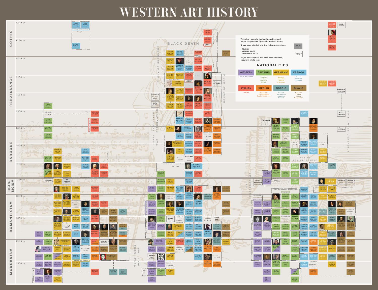 Western Art History.pdf | DocDroid