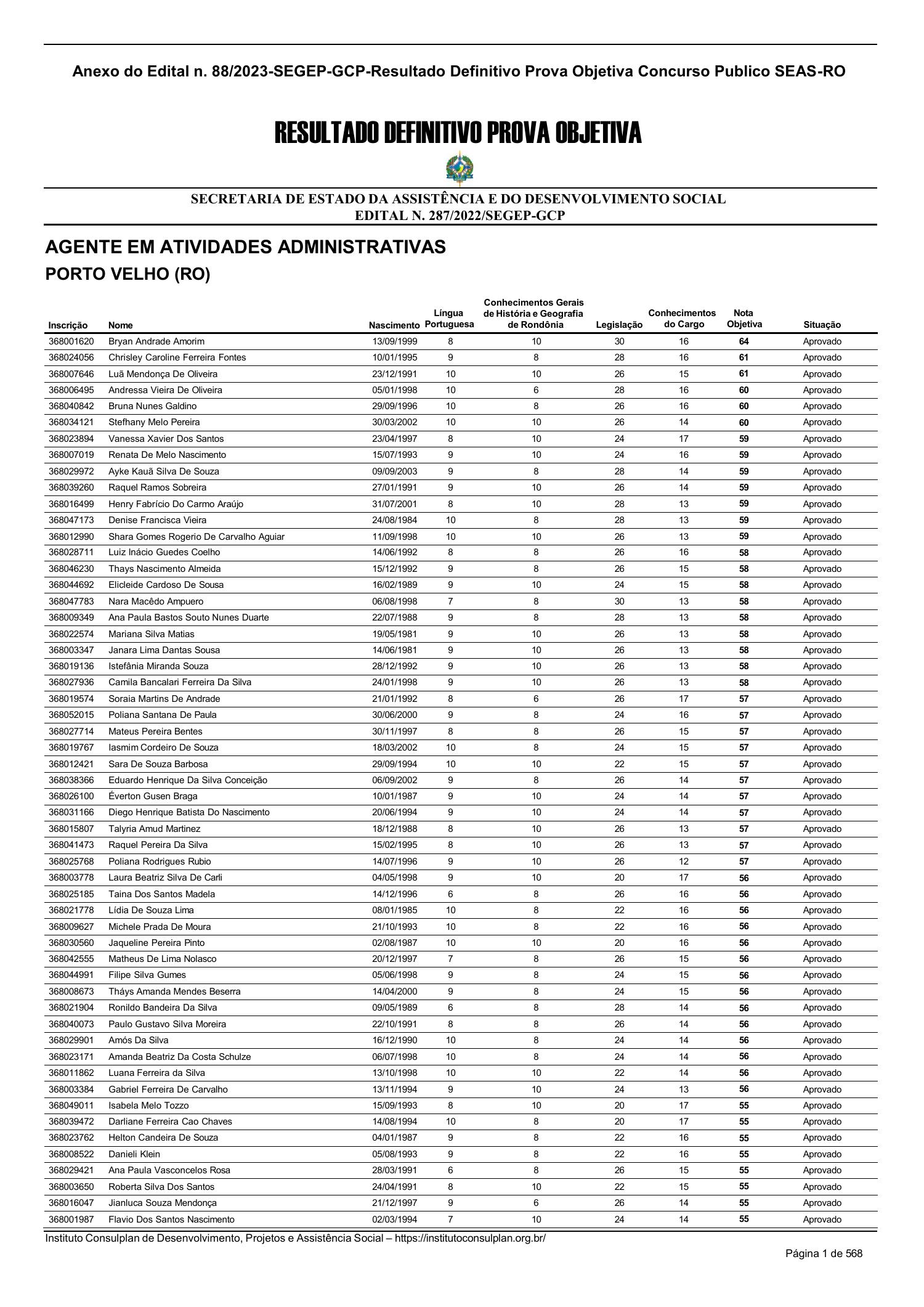 Confira O Listão Com O Resultado Definitivo Da Prova Objetiva Do ...