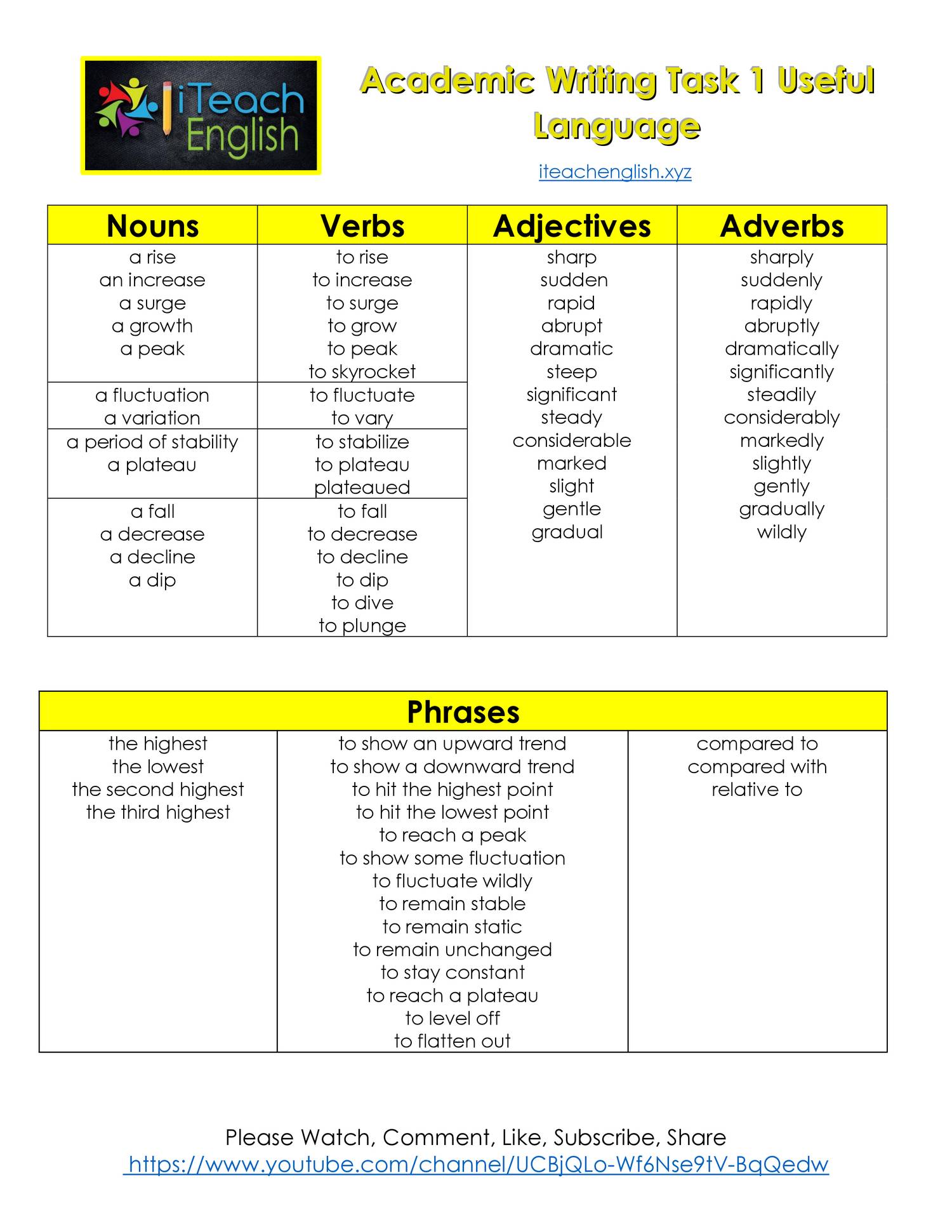 ielts-writing-task-1-academic-describing-changes-to-a-map-ielts