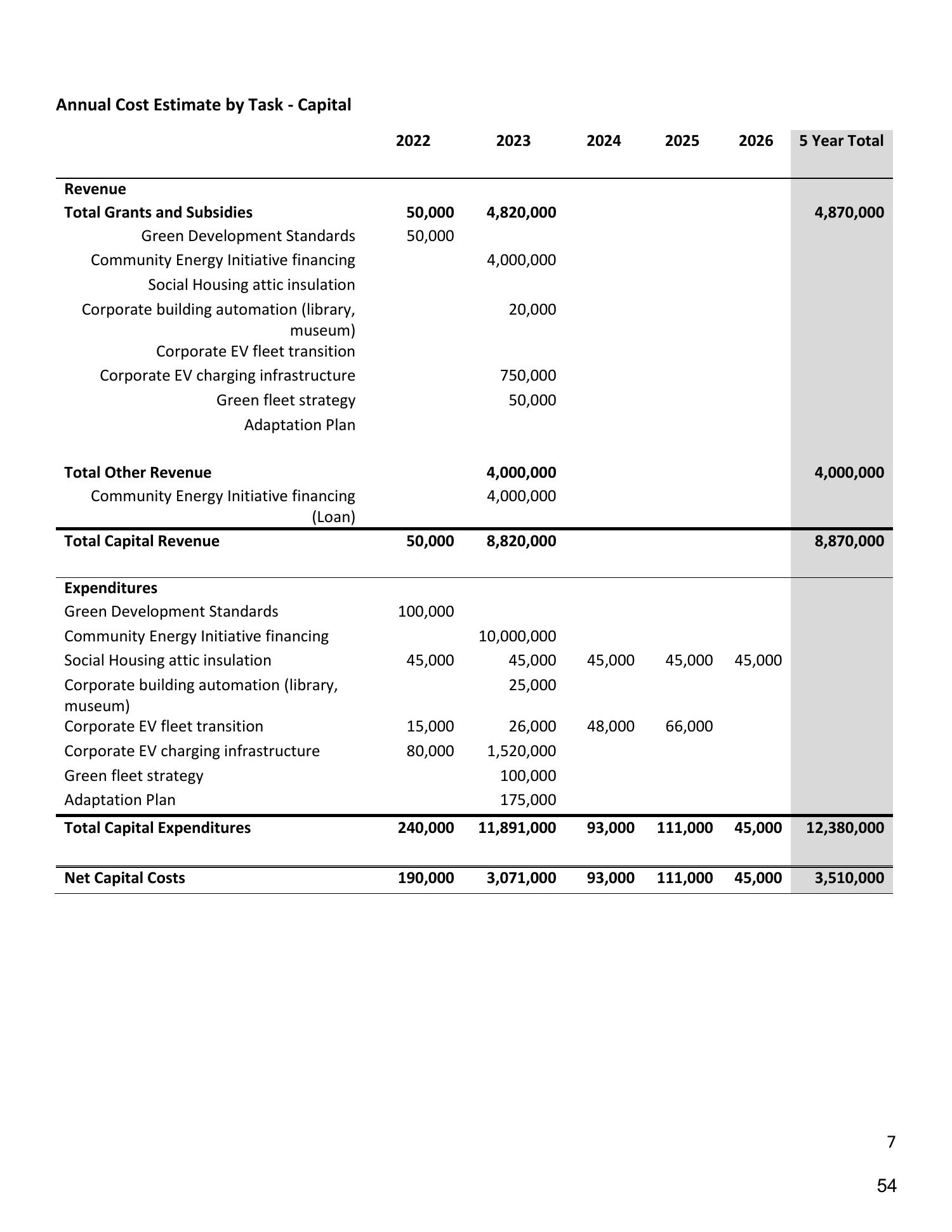 Annual cost estimates Future Focused.pdf | DocDroid