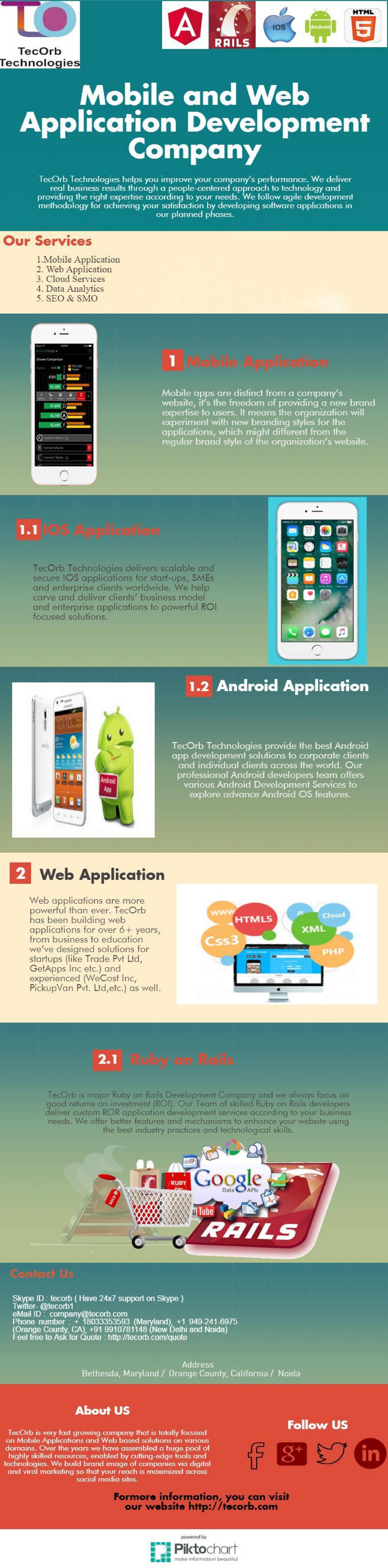 Web and Mobile application development company.pdf | DocDroid