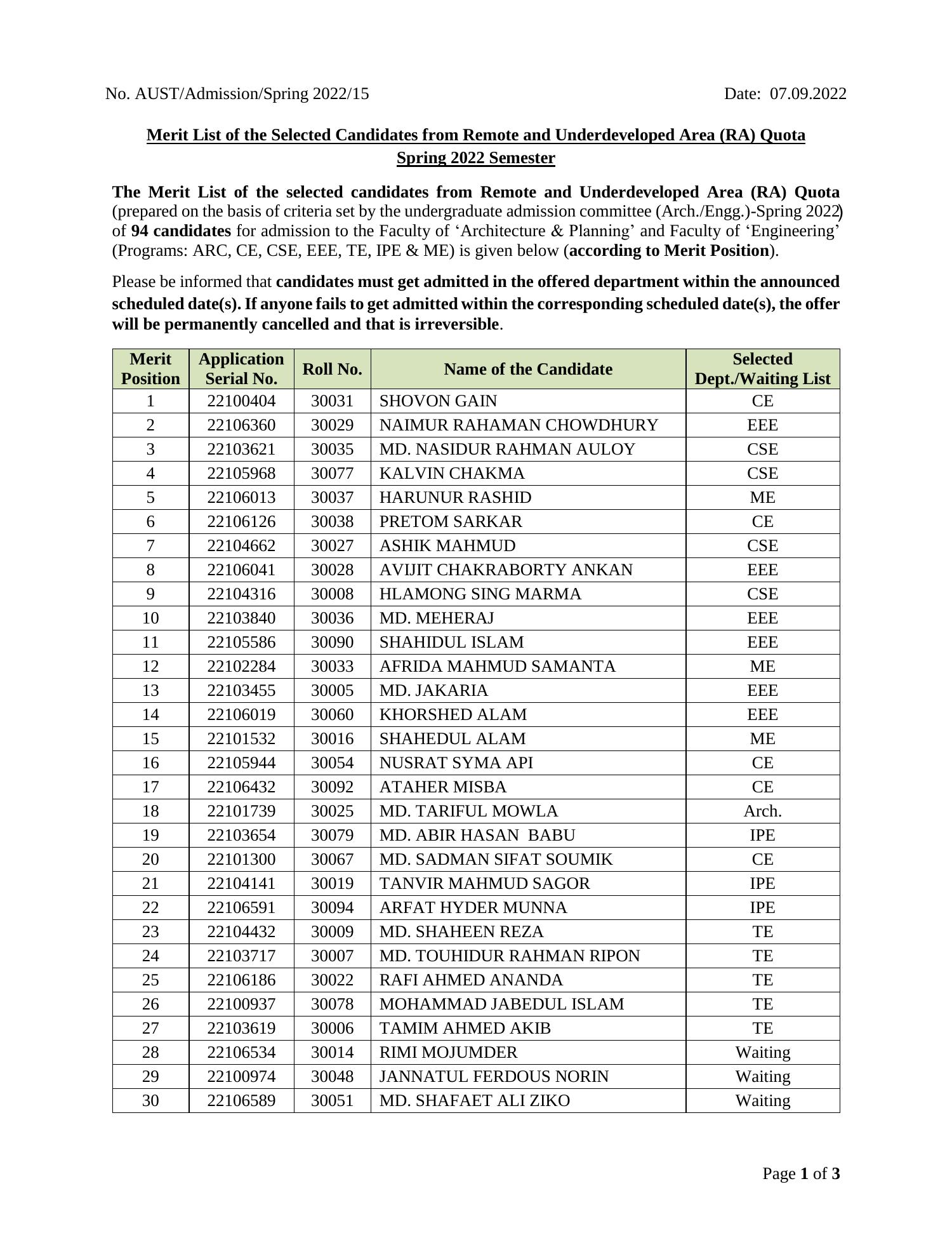 assignment result spring 2022