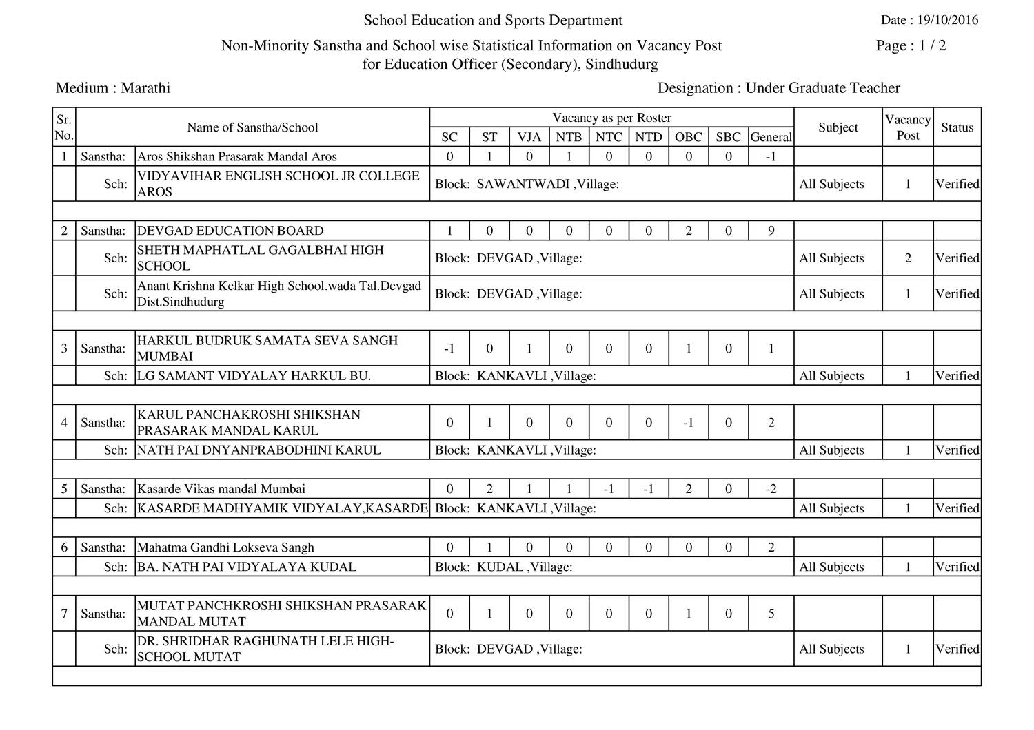 Vacancy List Pdf Docdroid