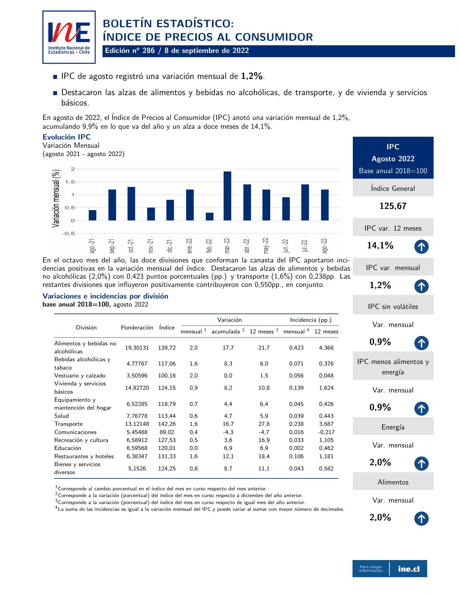 boletinindicedepreciosalconsumidoripcagosto2022.pdf DocDroid