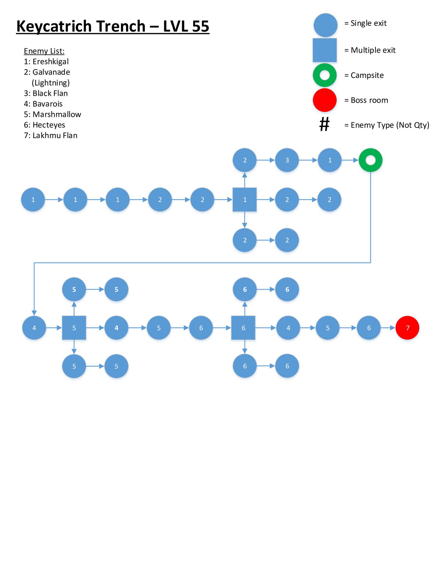 Enemy list. Mathematics Trench.