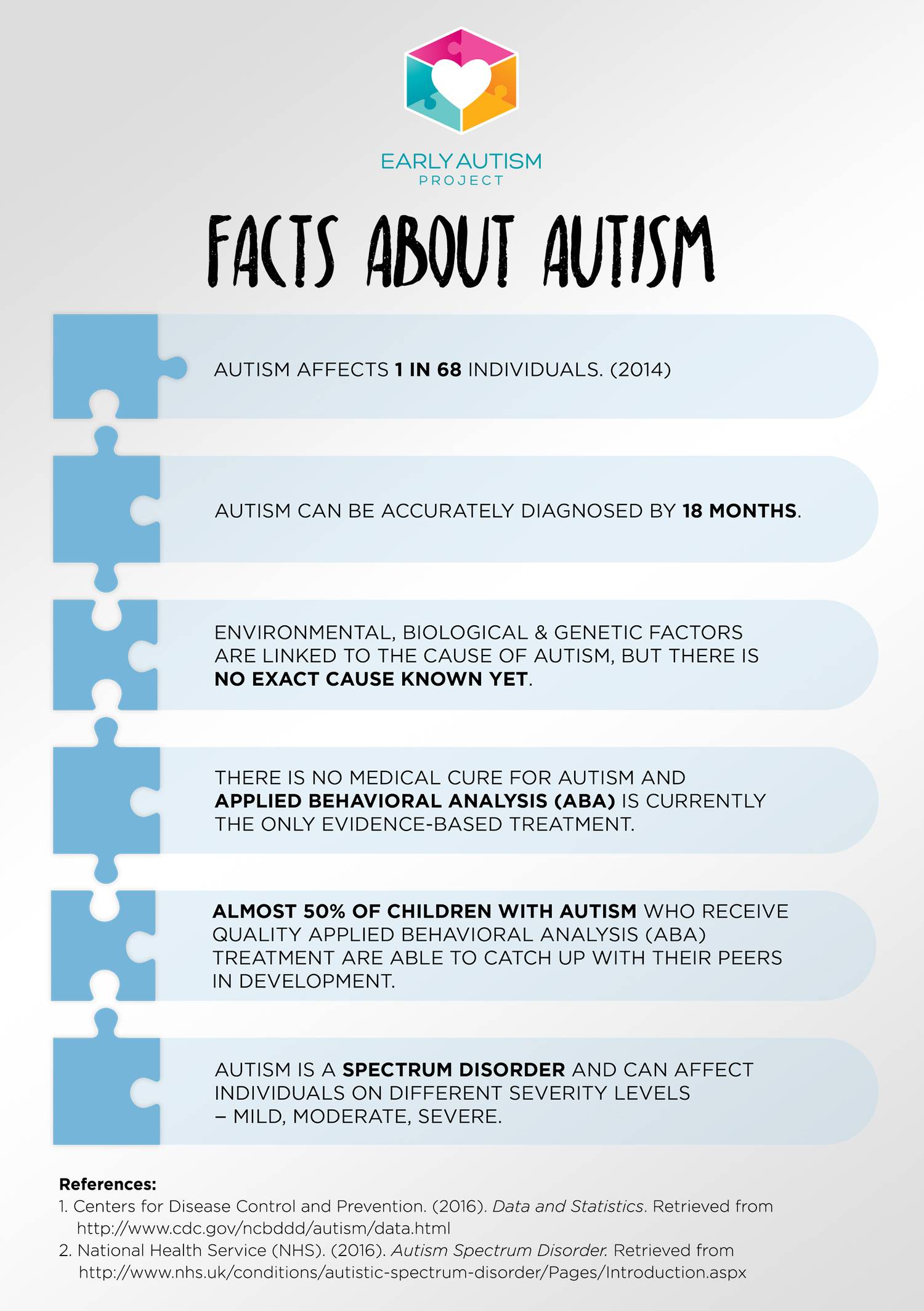 Autism Fact Sheet For Teachers