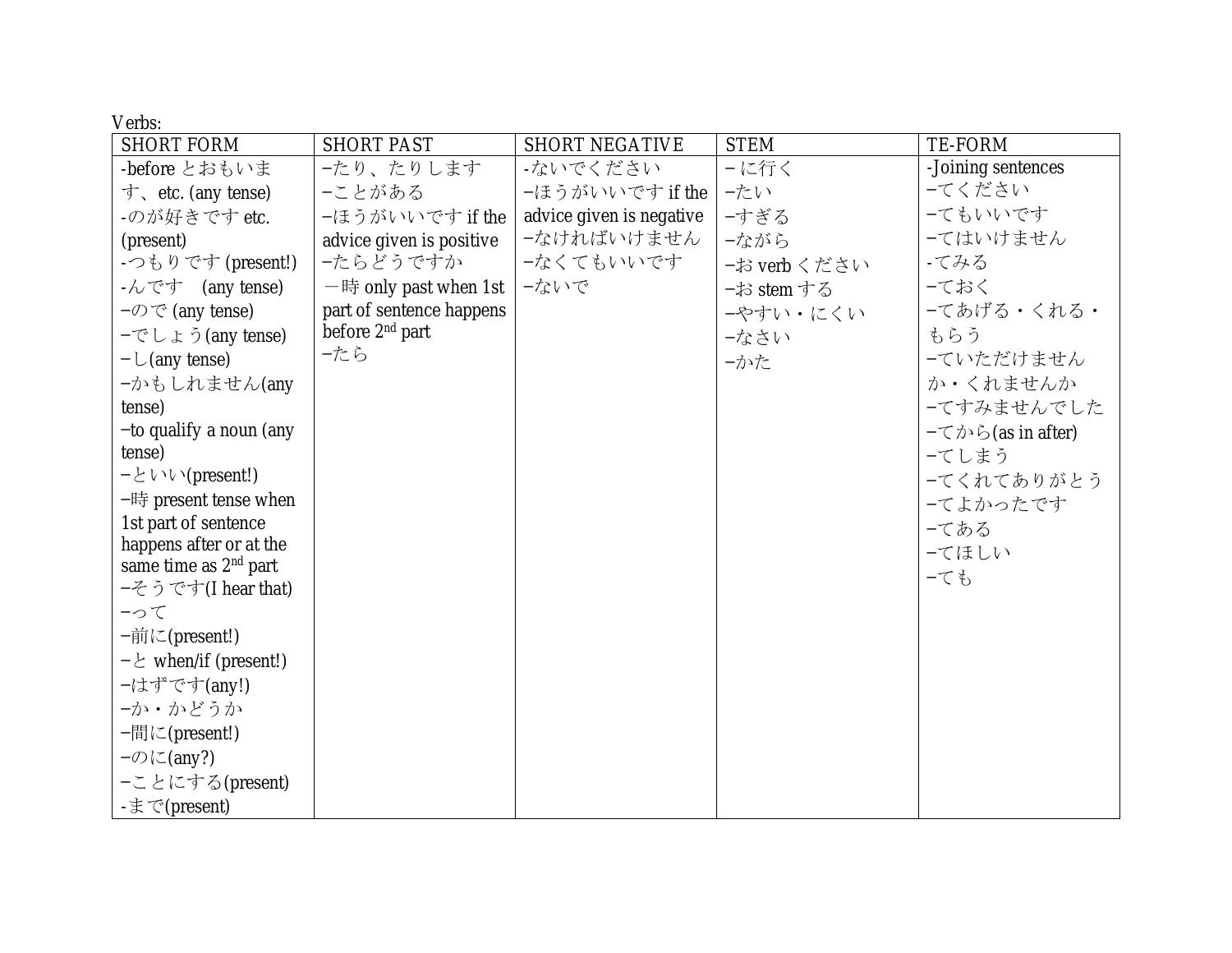 Genki Grammar Chart.pdf | DocDroid