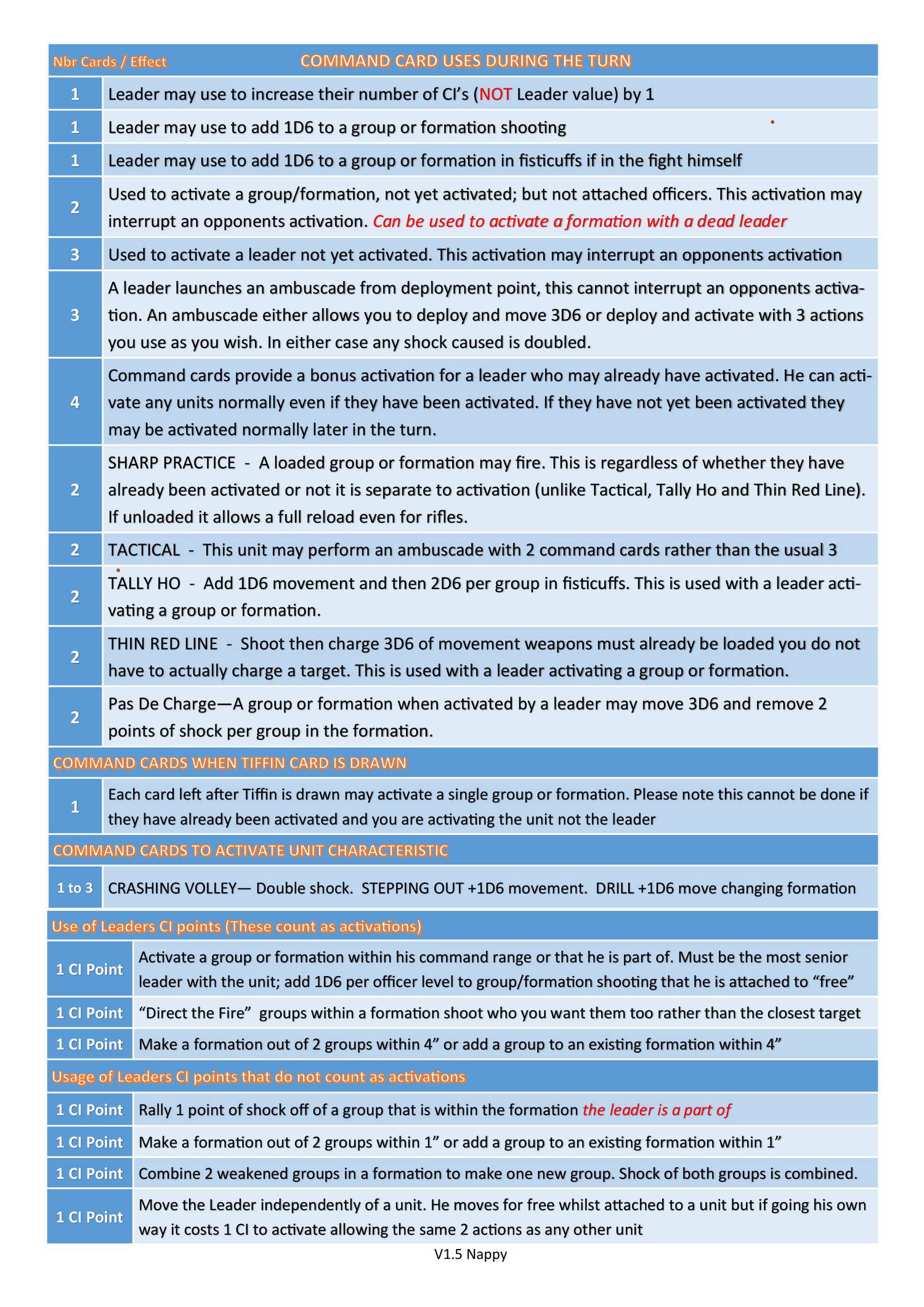 sharp practice playsheet 1.5 Nappy.pdf | DocDroid