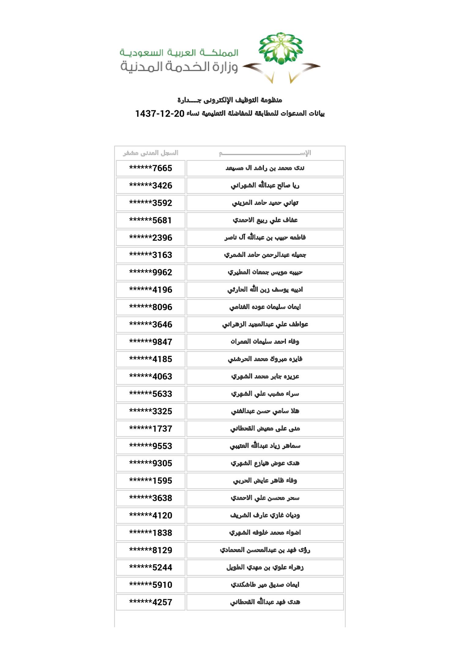 5000-candidates-pdf-docdroid