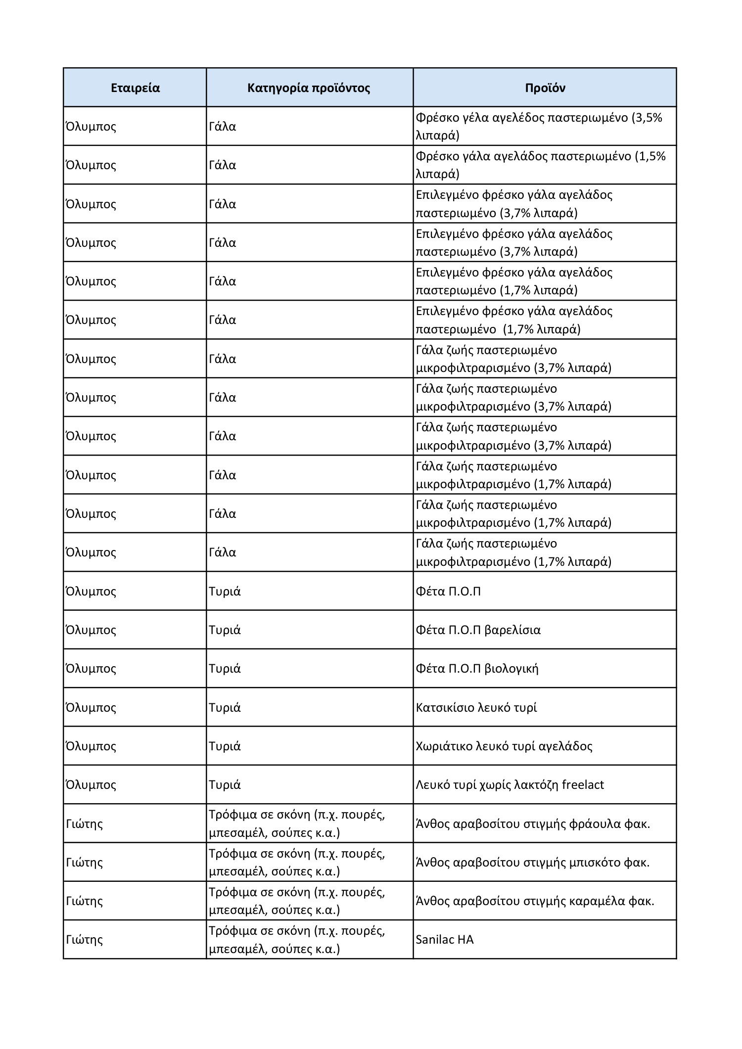 Dnews.gr-233-proionta-monimi-miosi-timis-2fnkb.pdf | DocDroid