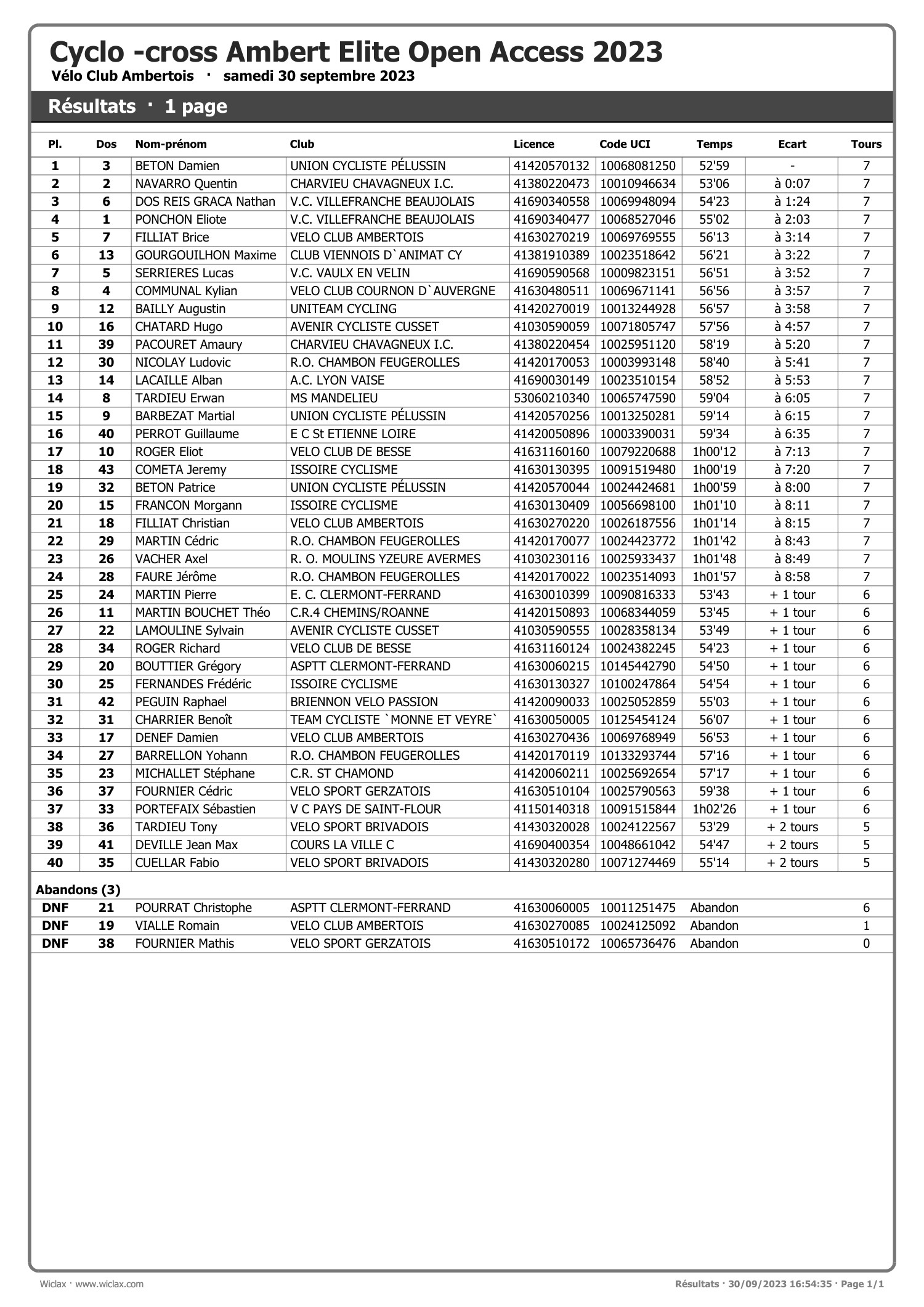 Les Classement Du Cyclo-cross D'Ambert.pdf | DocDroid