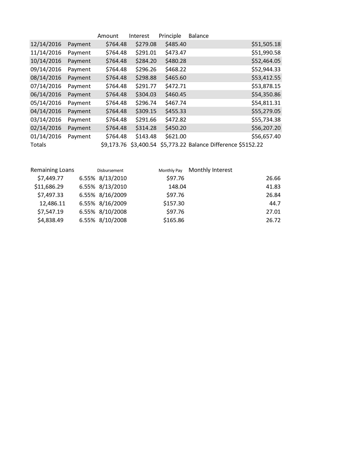 student-loan-payments-last-year-pdf-docdroid