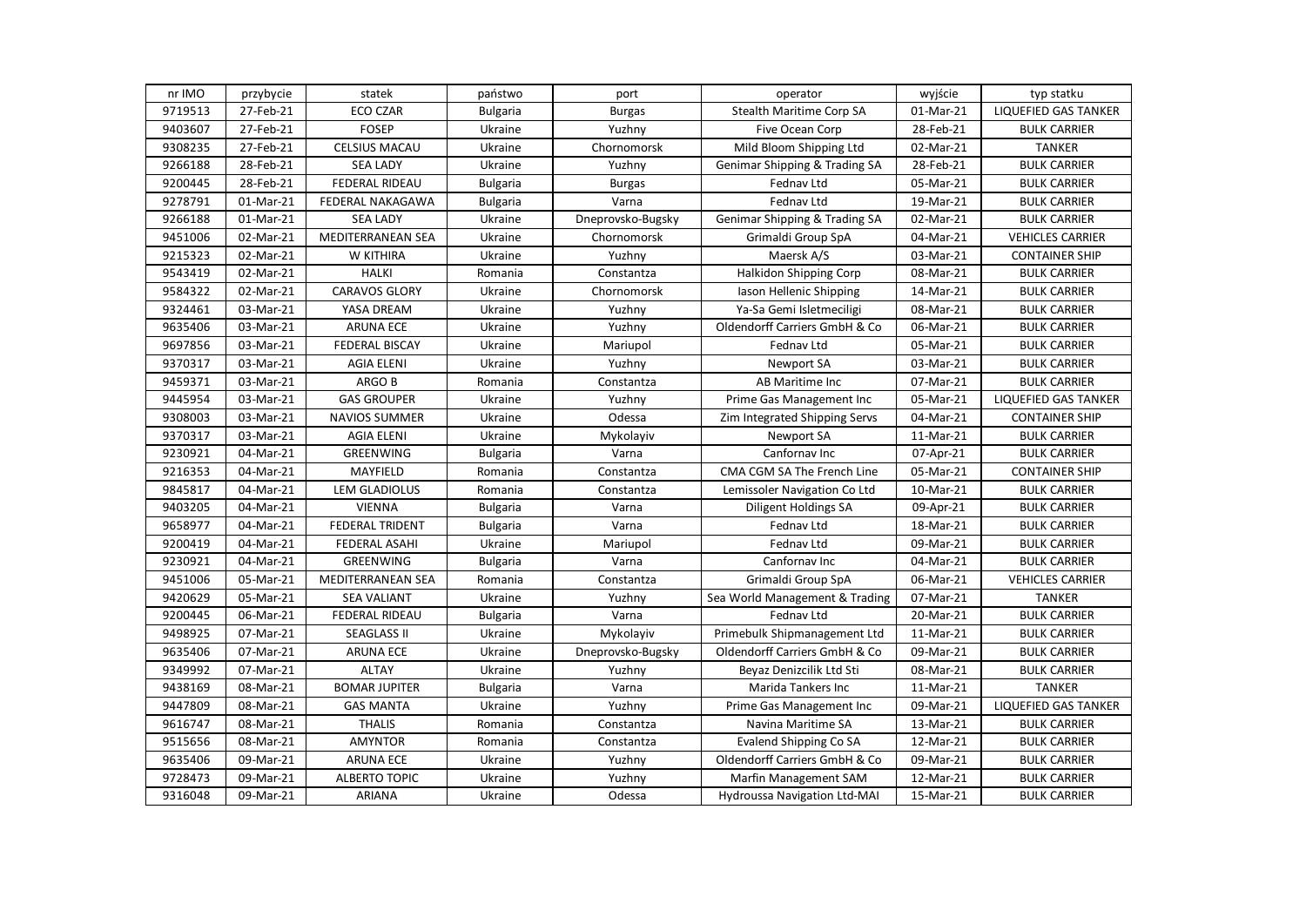 marshall Movements Results (3).pdf DocDroid