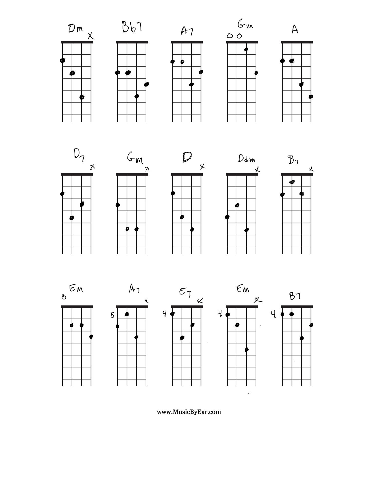 Beginner Mandolin Chord Chart The Chart