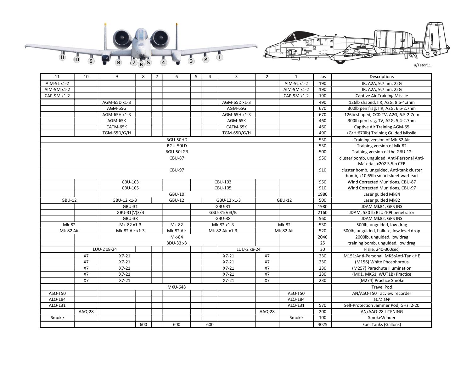 DCS A-10C.pdf | DocDroid