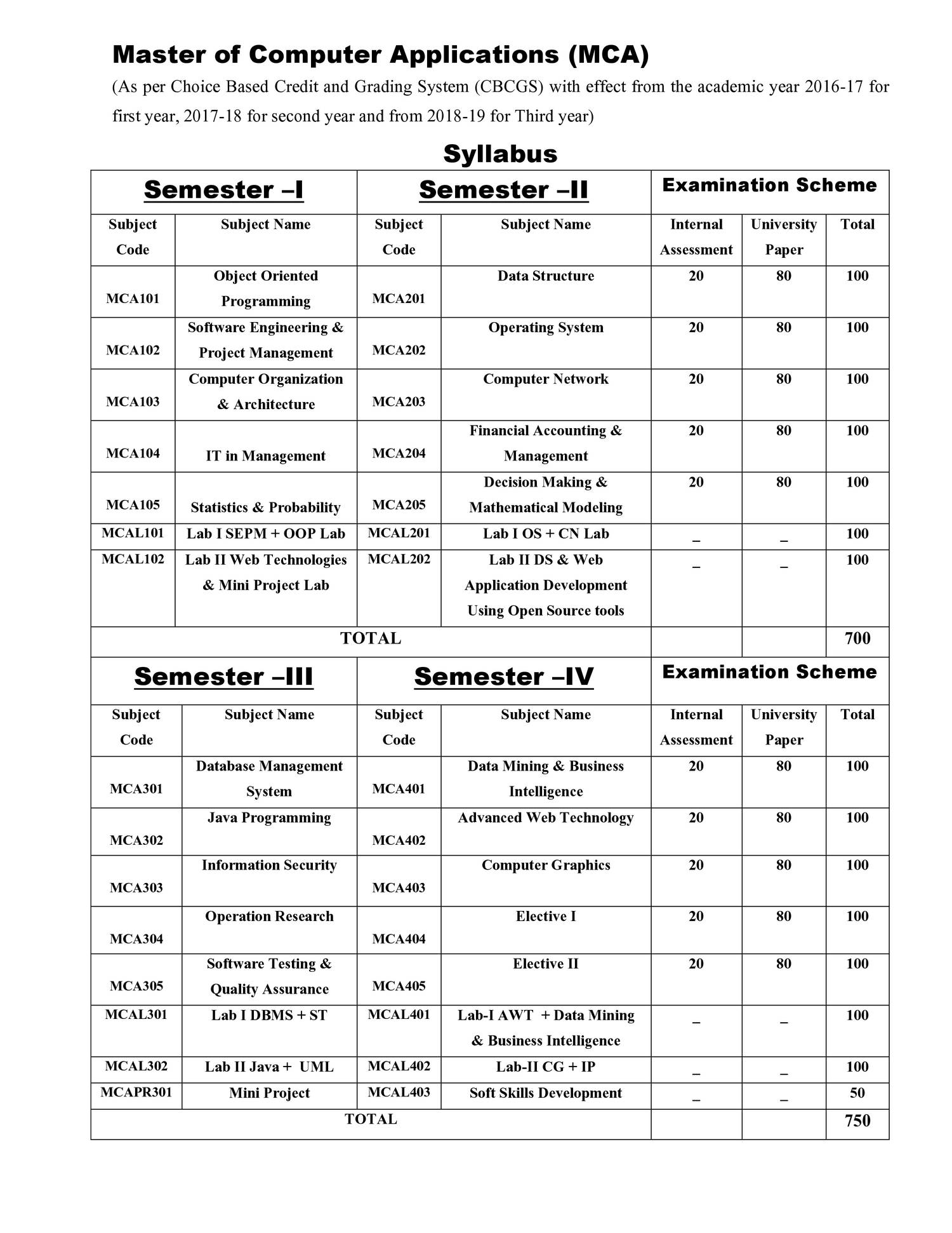 MCA Syllabus.pdf DocDroid