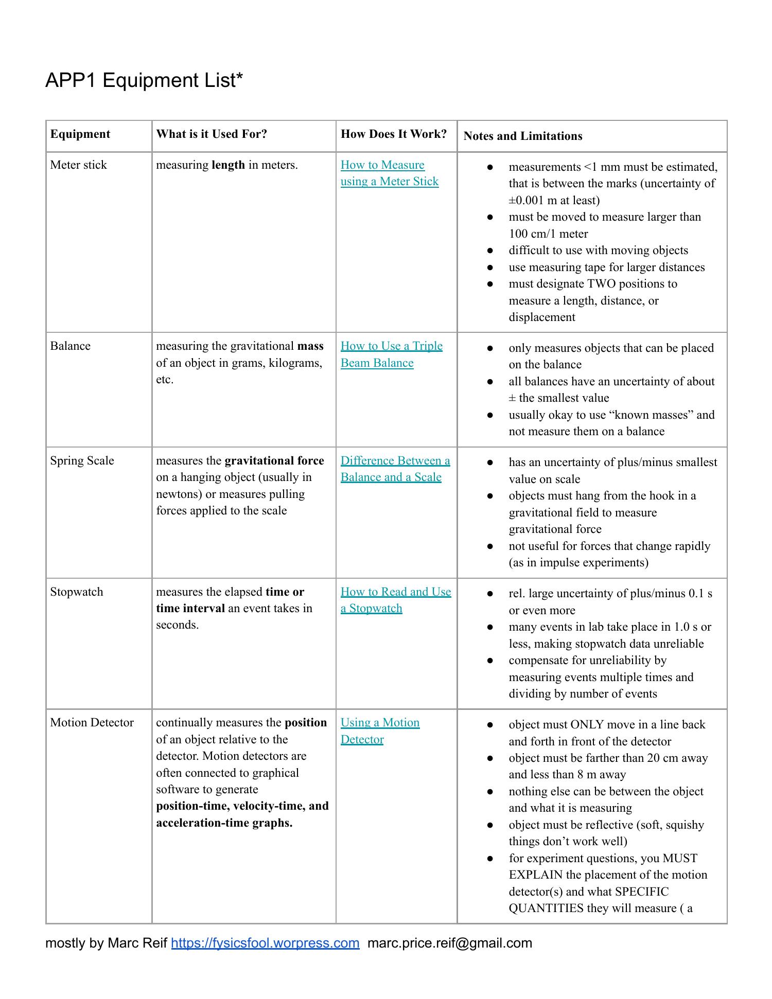 APP1 Experiment Cheat Sheet.pdf | DocDroid