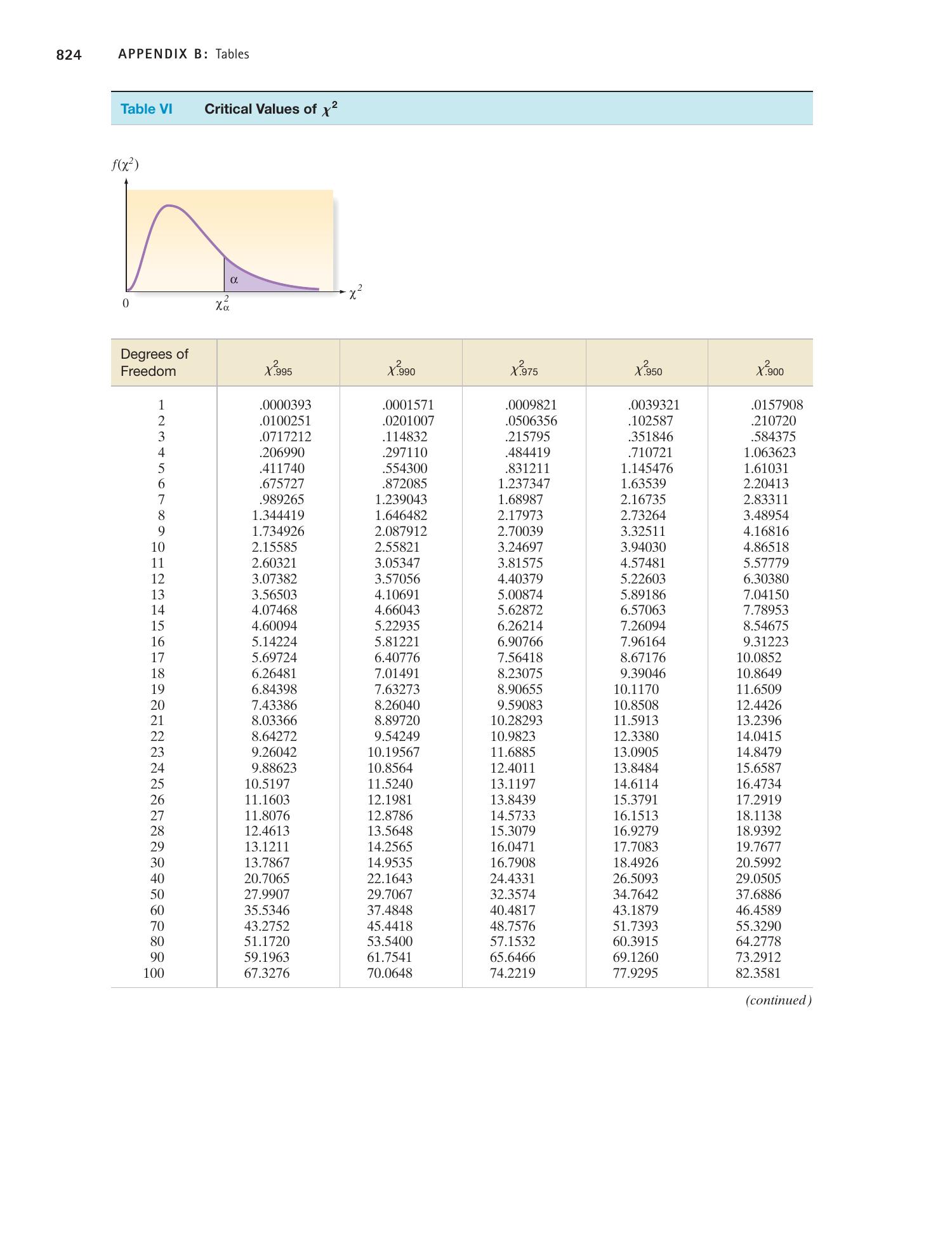 chi-square-pdf-docdroid