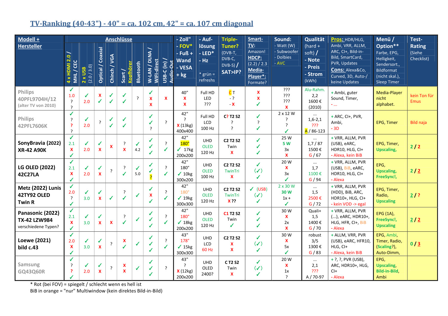 zz TV-Ranking.pdf | DocDroid