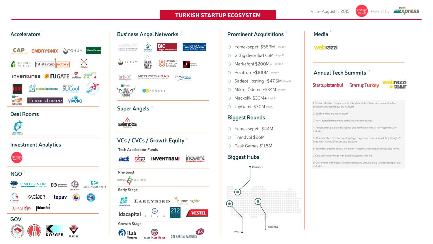 Turkish Startup Ecosystem Landscape.pdf | DocDroid