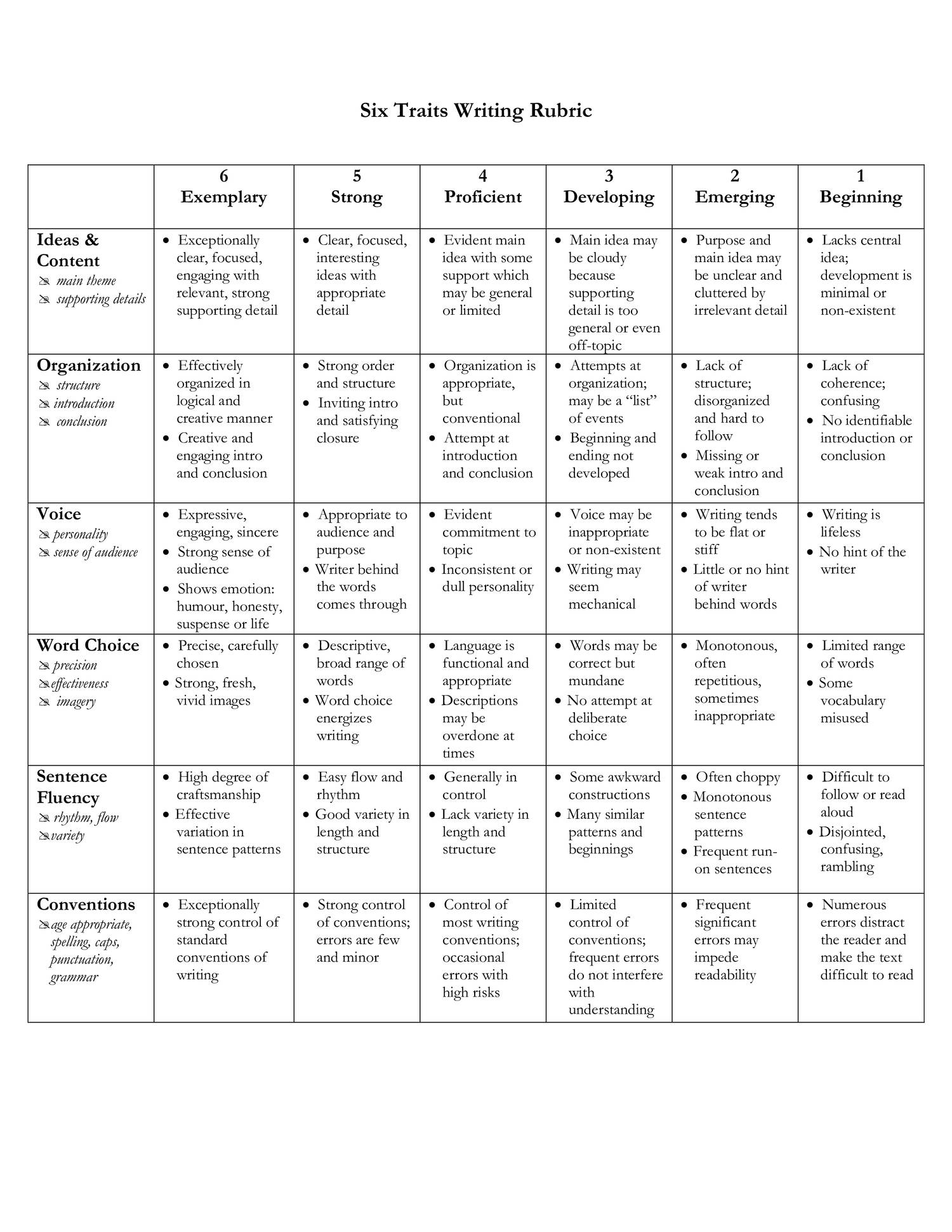 SIX TRAITS WRITING RUBRIC.doc | DocDroid