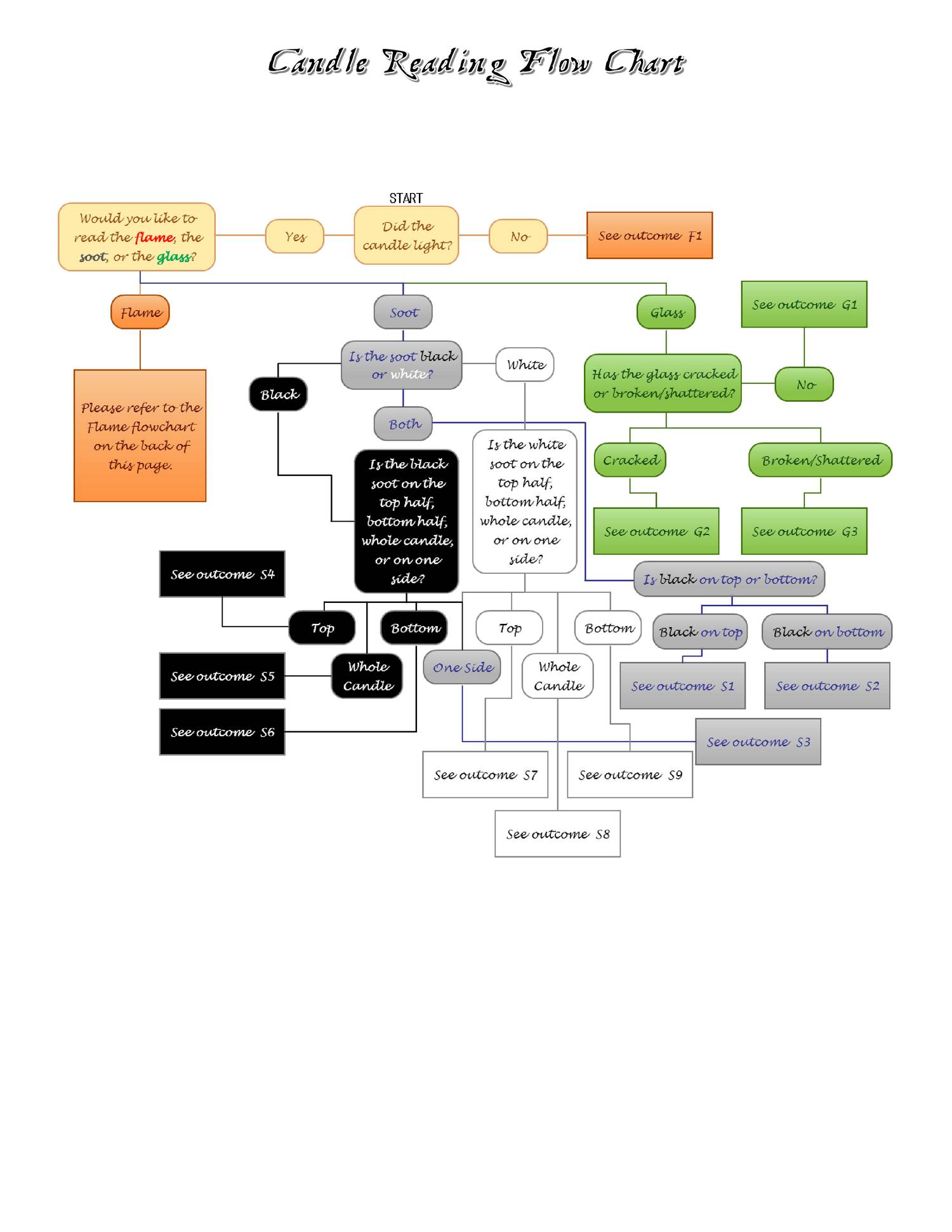 candle-reading-flow-chart-pdf-docdroid