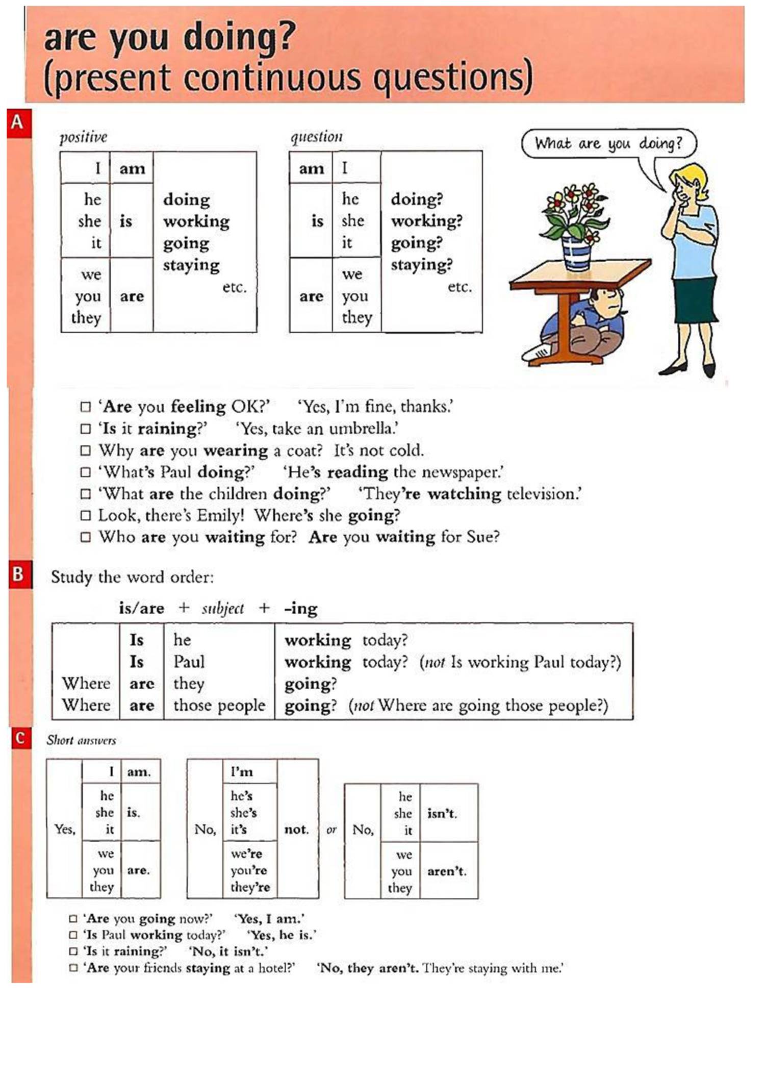 Present Continuous Tense Definition Useful Rules And Examples 7esl 