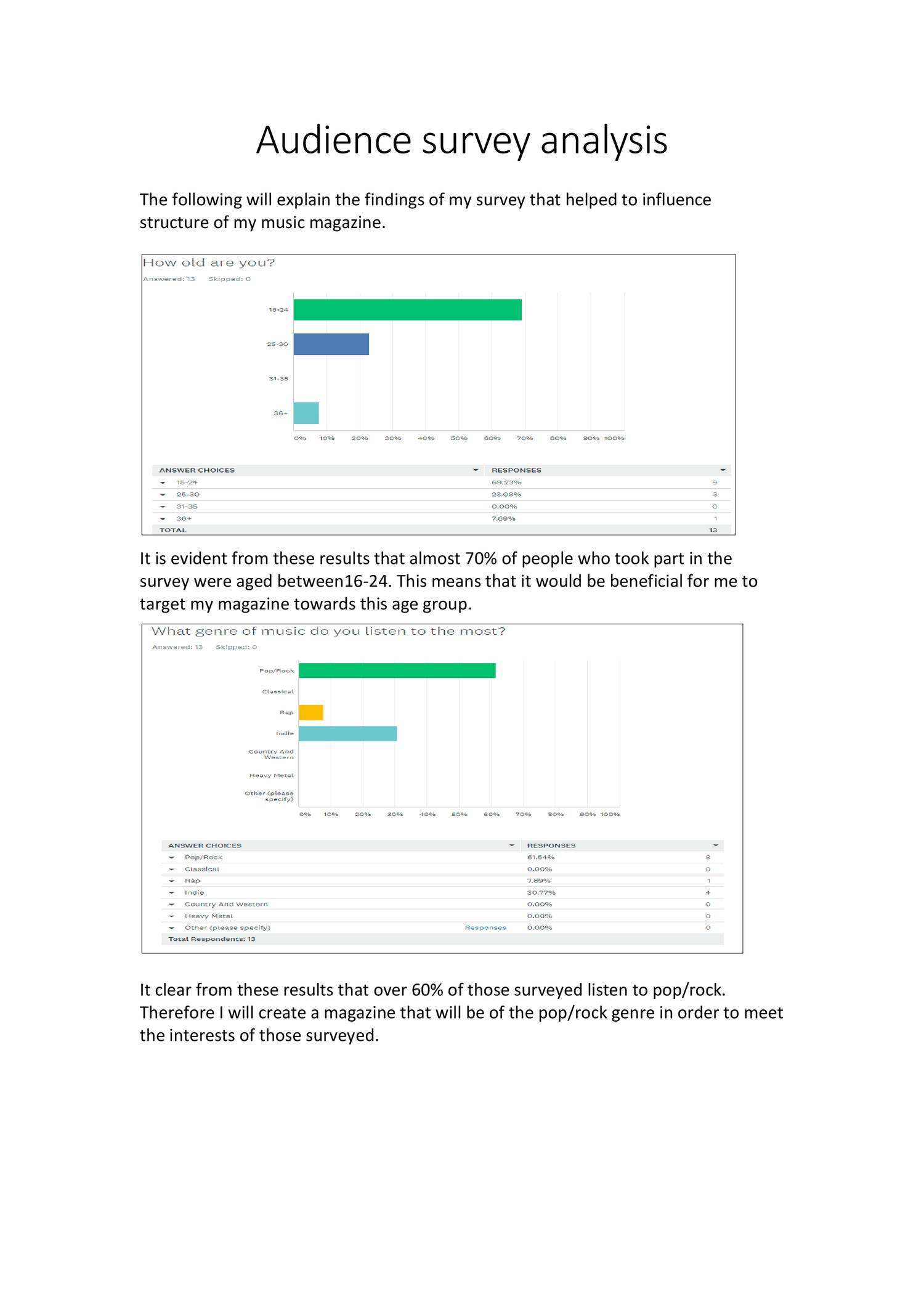 Audience Survey Analysisdocx Docdroid 5598