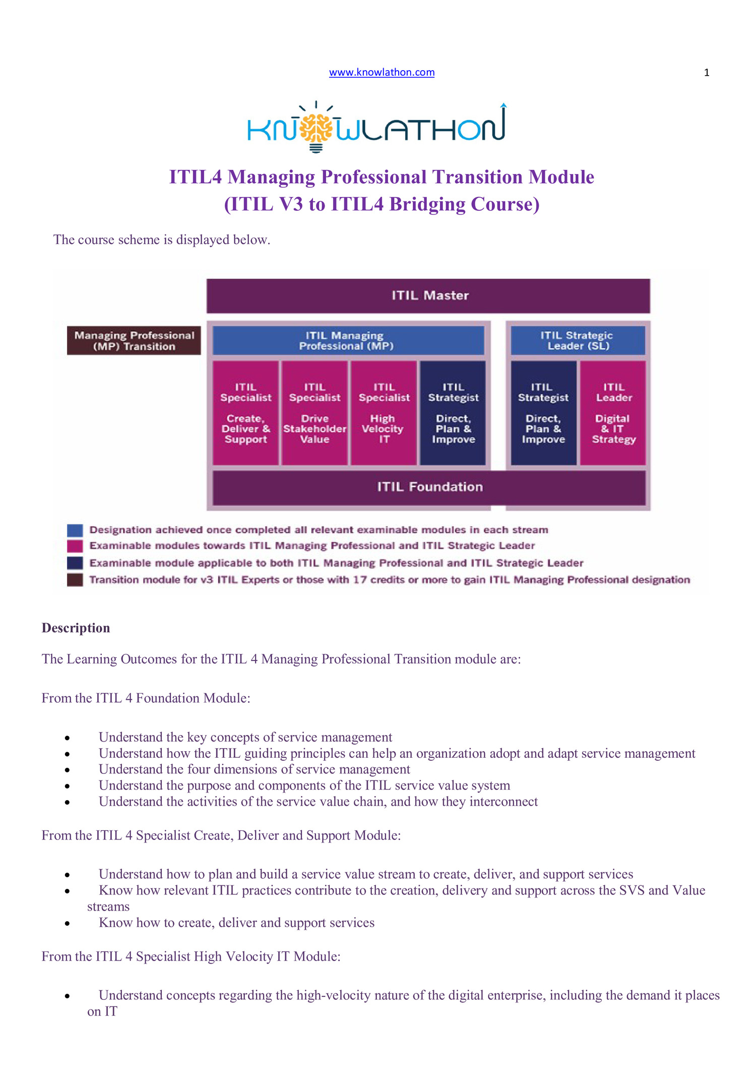 ITIL-4-Transition Echte Fragen