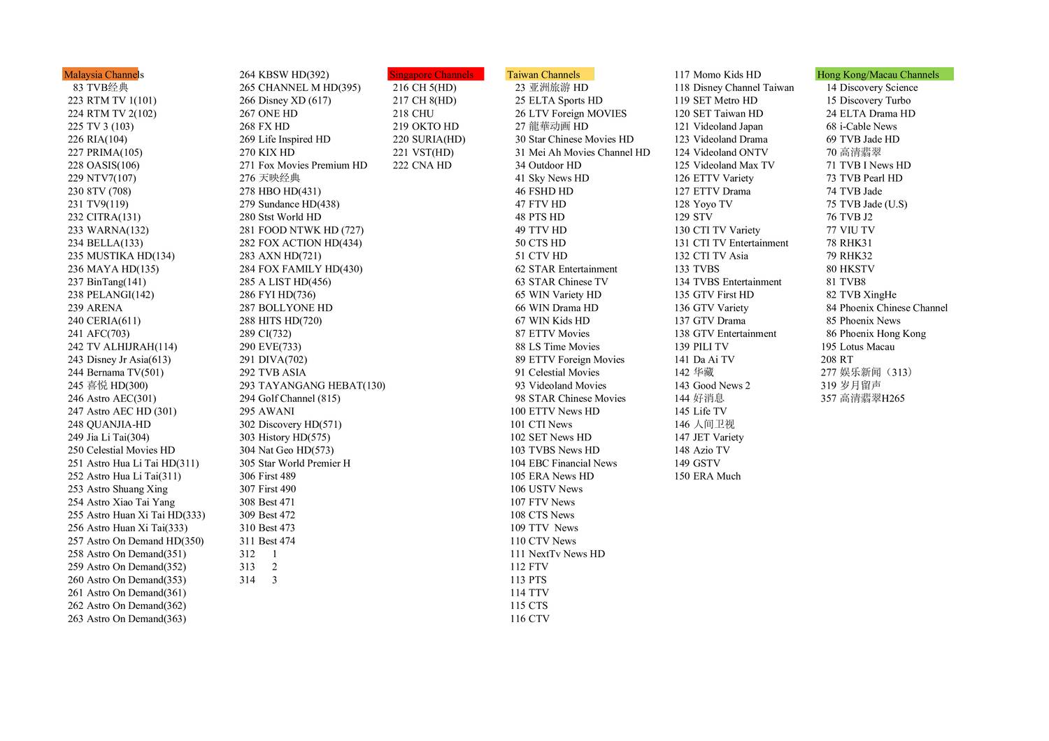 IPTV Channels List.pdf | DocDroid