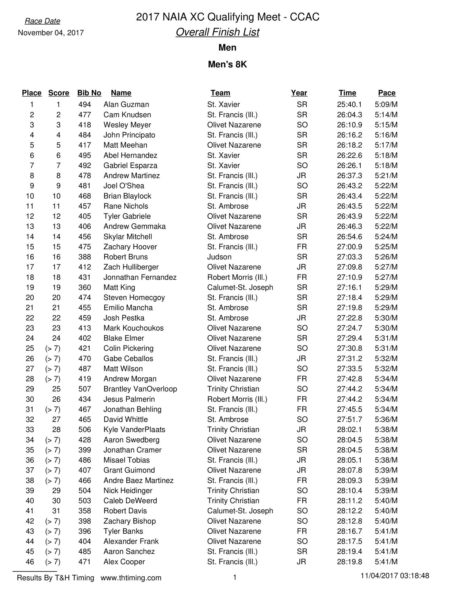 2017 ccac mens overall.pdf | DocDroid