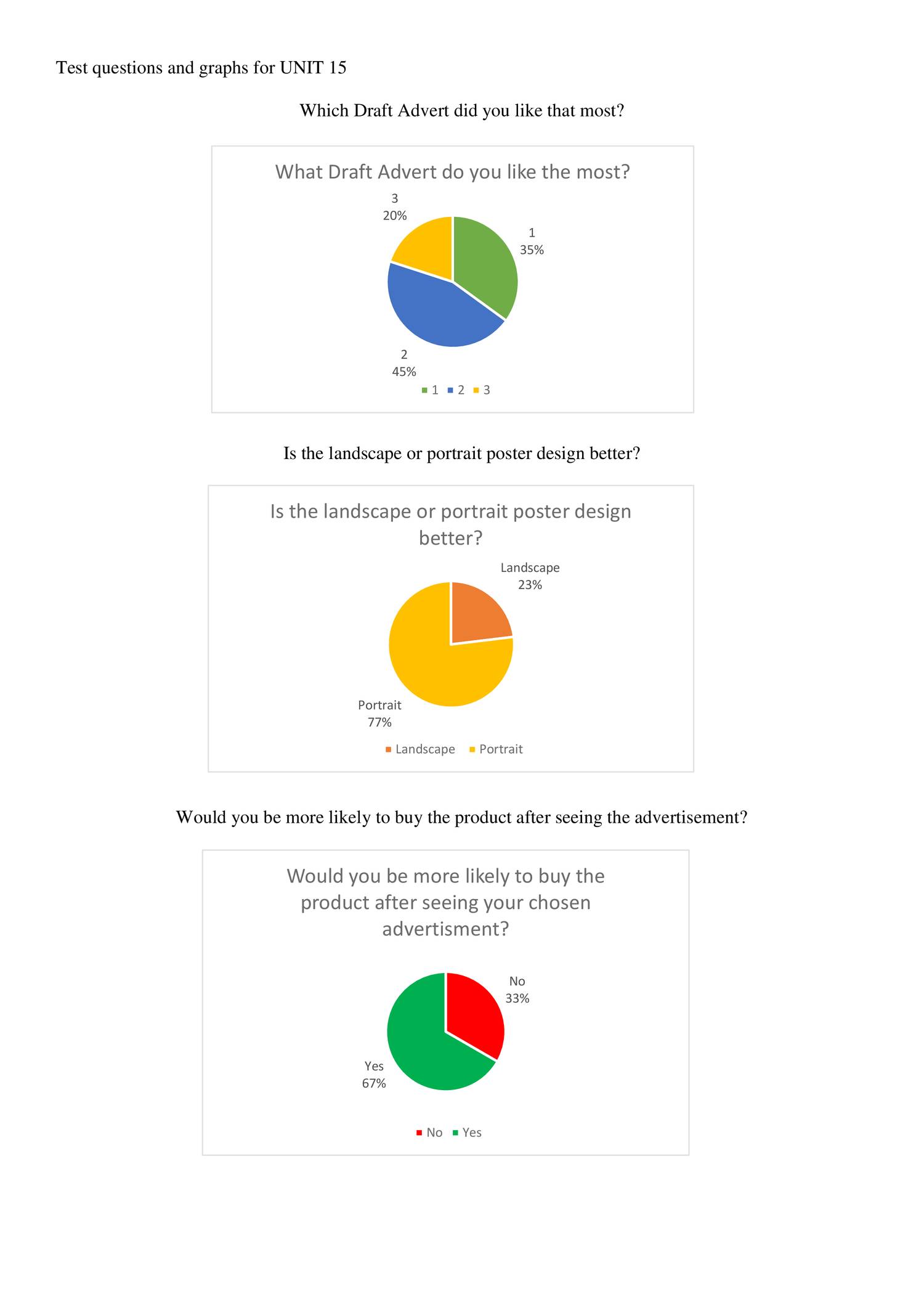 test-questions-and-graphs-for-unit-15-docx-docdroid