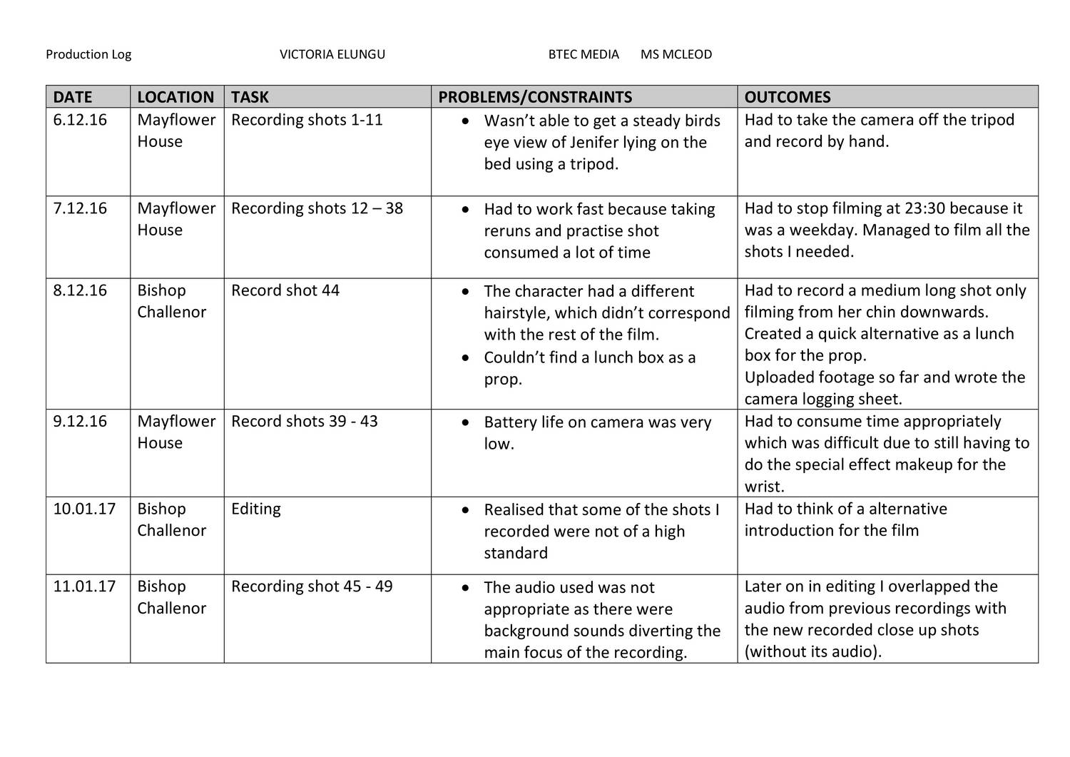 Production Log VE.docx | DocDroid