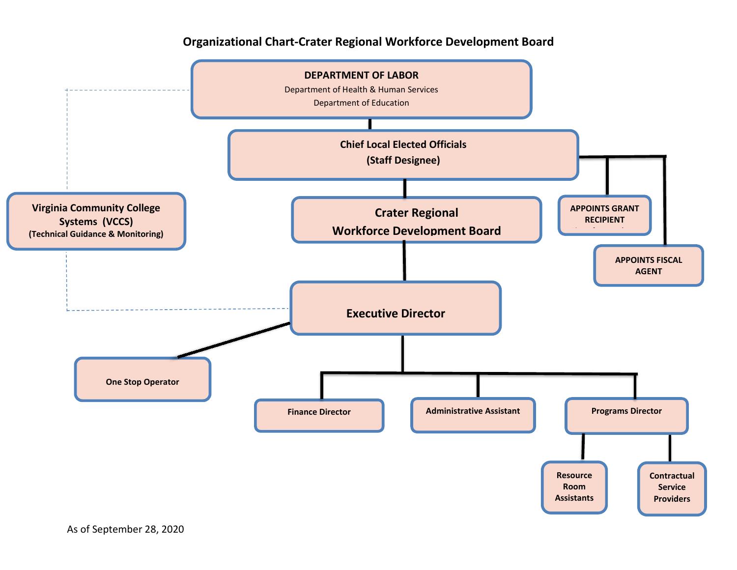 CRWDB Org Chart.docx | DocDroid