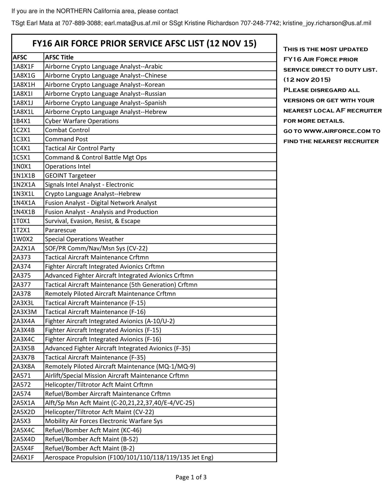 air force afsc conversion chart Afsc survey (results) : airforce