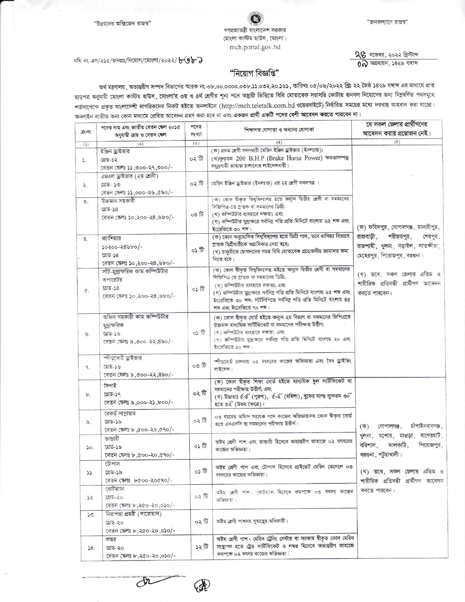 MCH Circular 2022.pdf | DocDroid