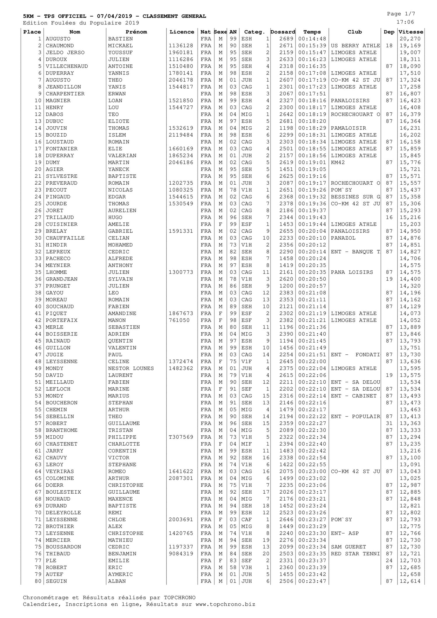 Classement Général_5km - Tps Officiel.pdf | DocDroid