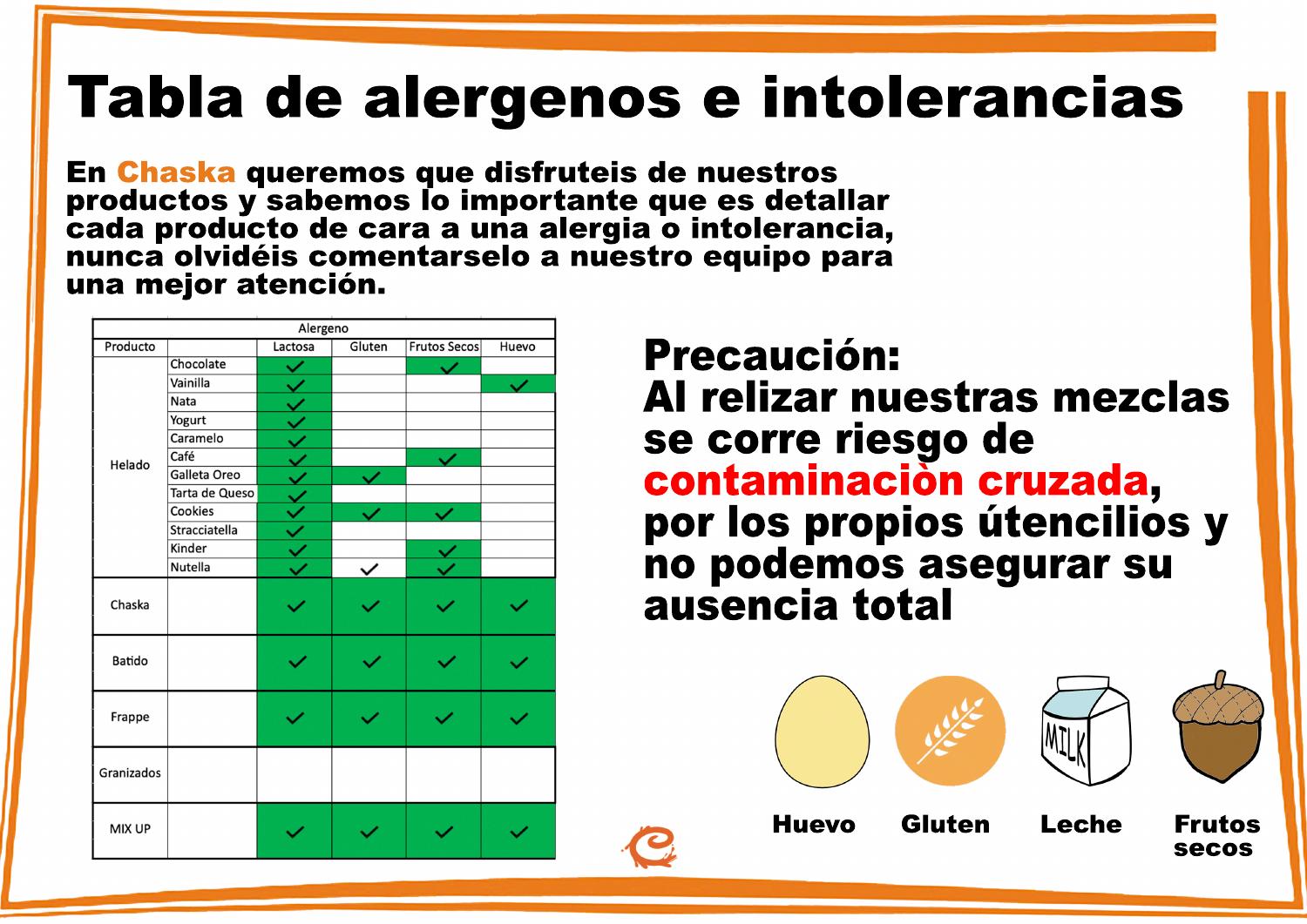 Tabla De Alergenospdf Docdroid 4739