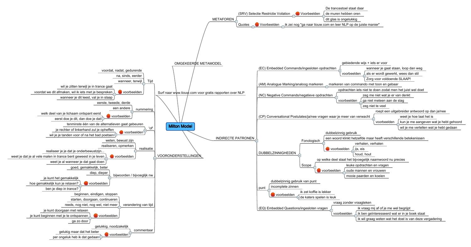 Milton_Model.pdf | DocDroid