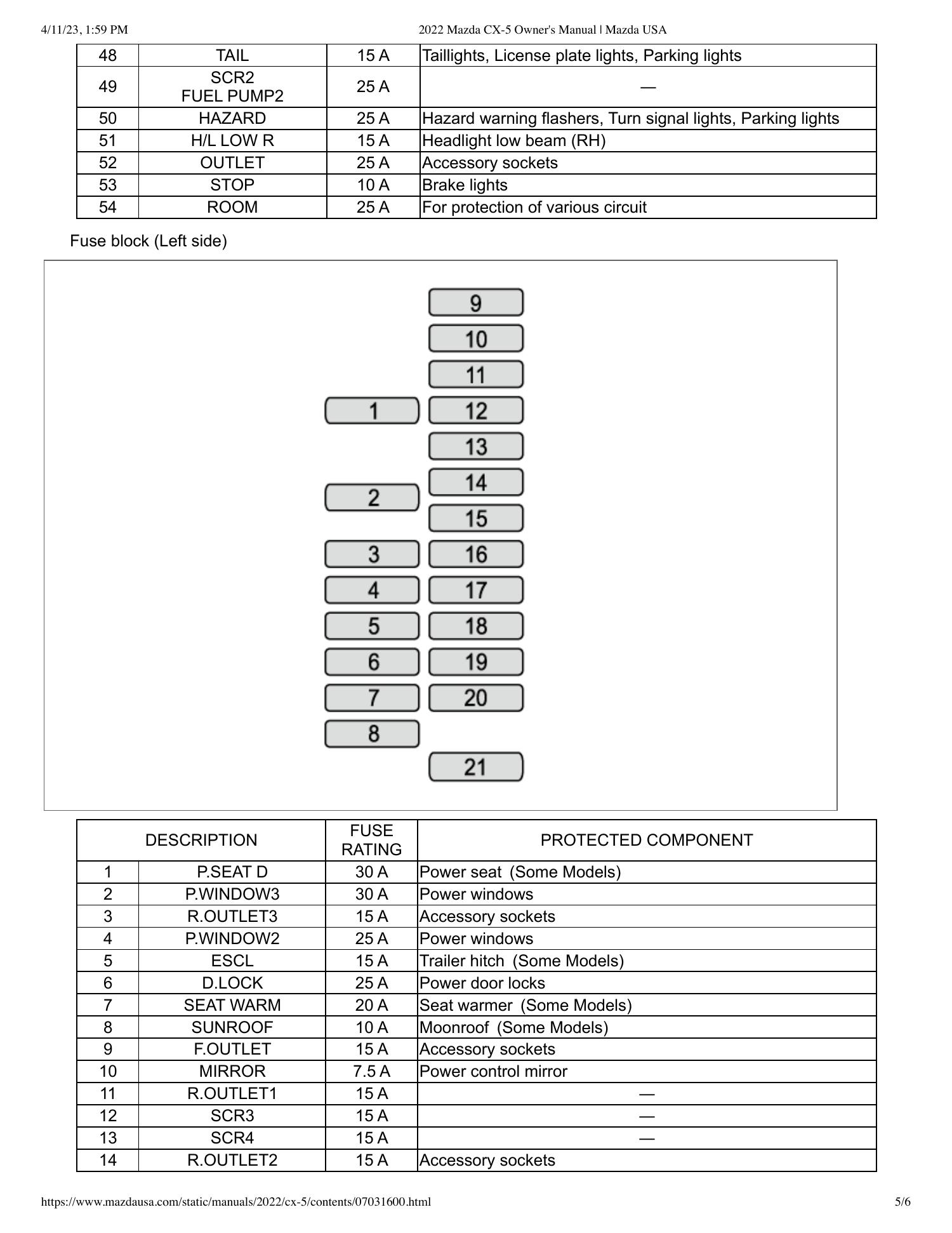 2022 Mazda CX5 Owner's Manual _ Mazda USA.pdf DocDroid